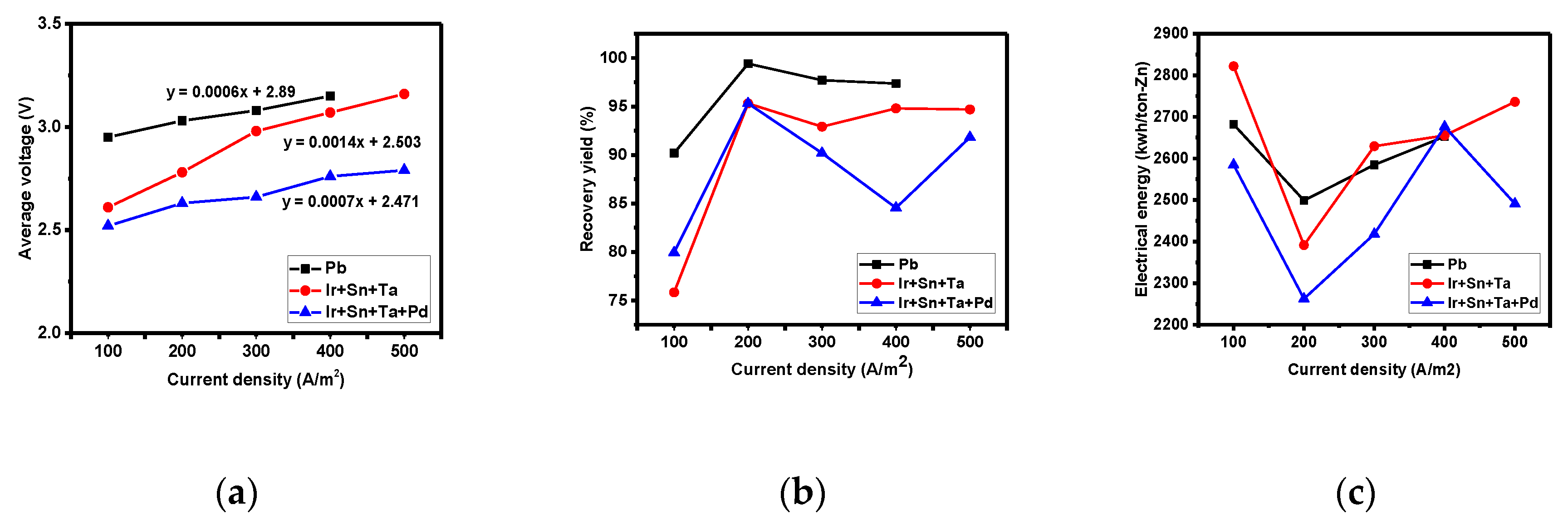 Materials 12 02779 g004