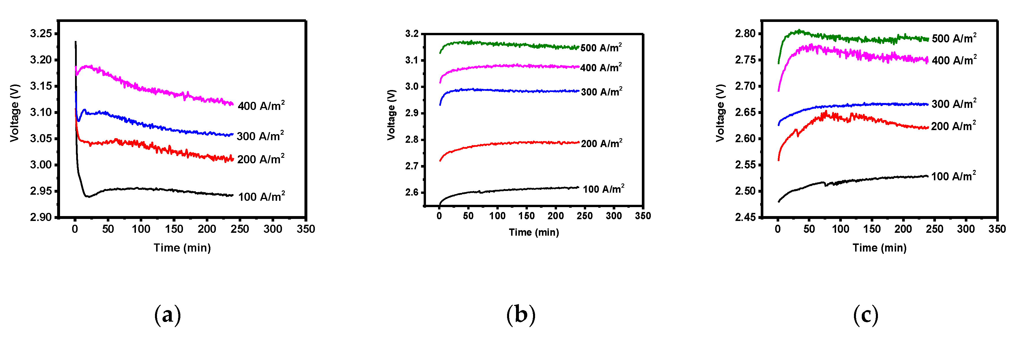 Materials 12 02779 g005