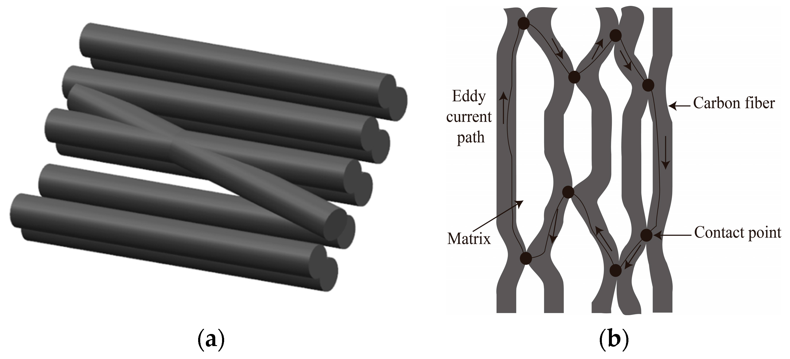 Materials 12 02785 g001