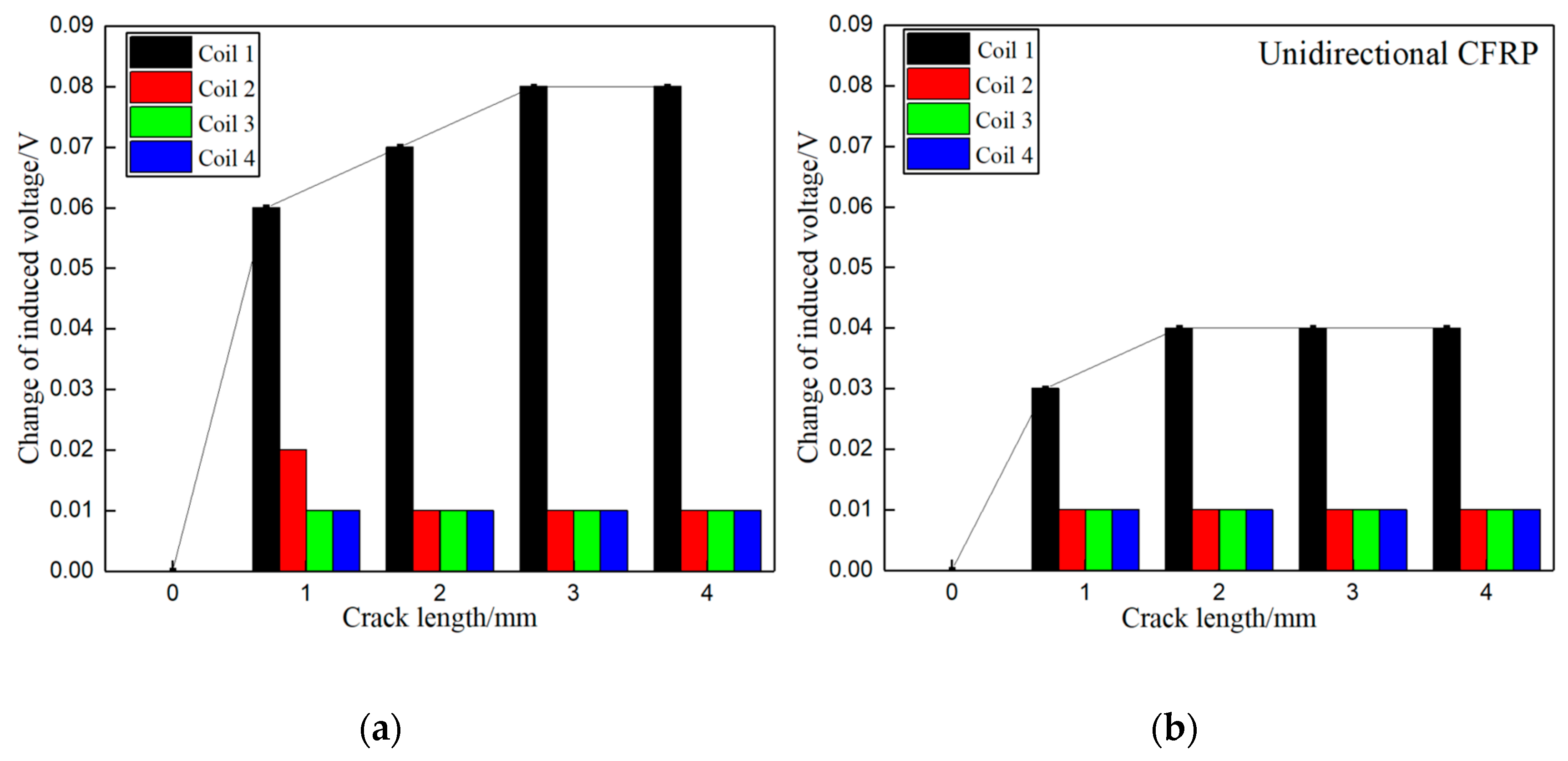Materials 12 02785 g007
