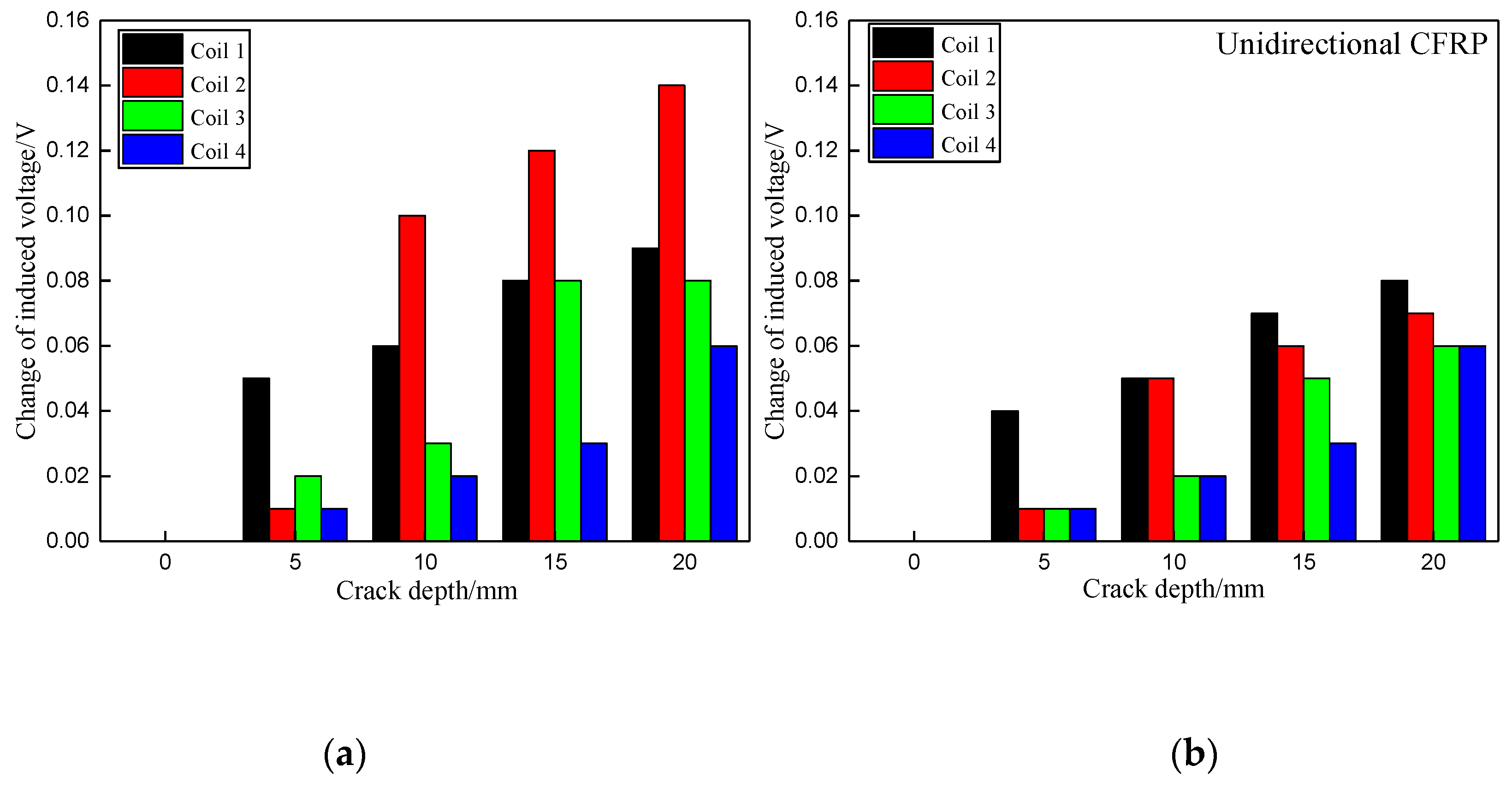 Materials 12 02785 g009