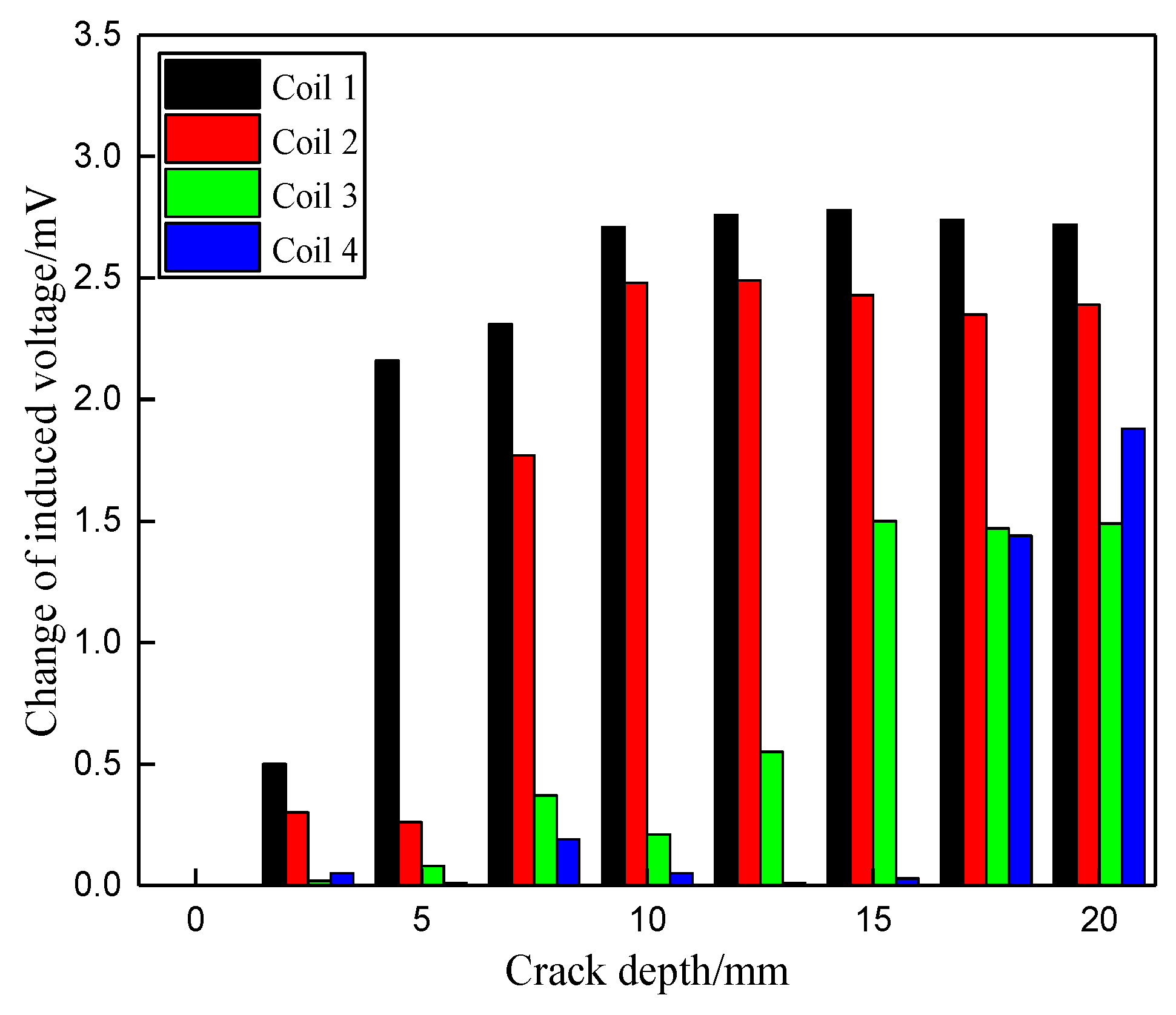 Materials 12 02785 g014