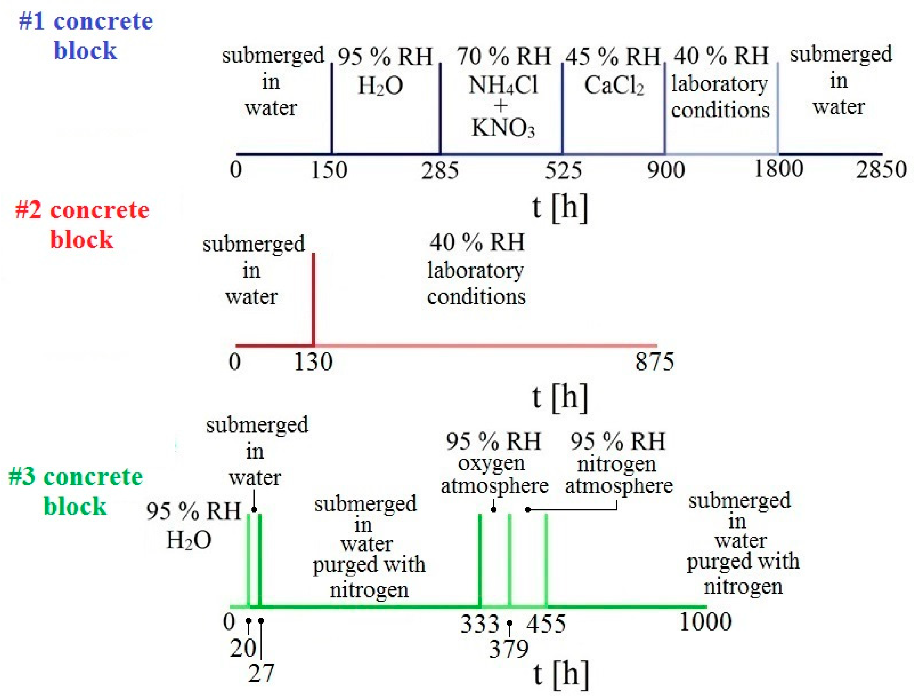 Materials 12 02786 g003 550