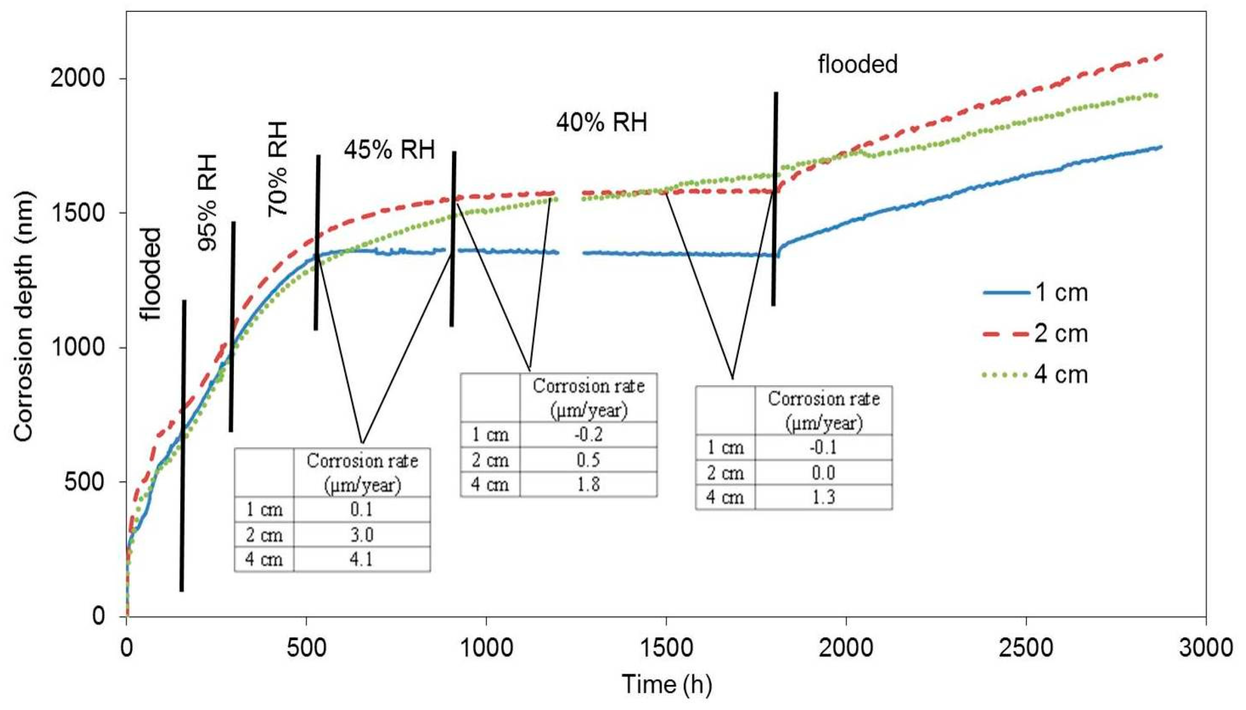 Materials 12 02786 g005 550