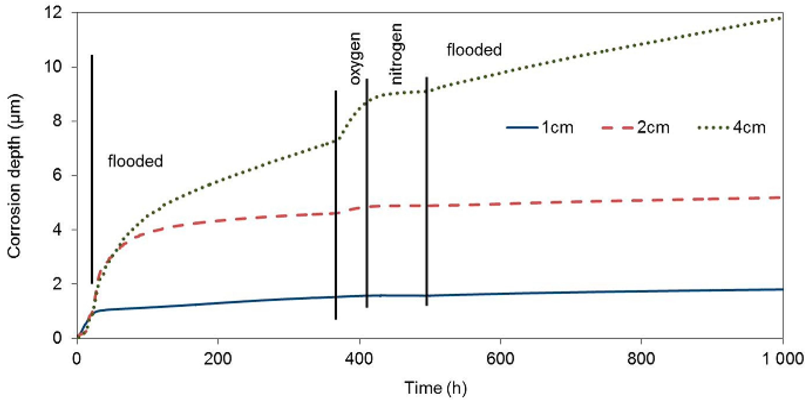 Materials 12 02786 g007 550