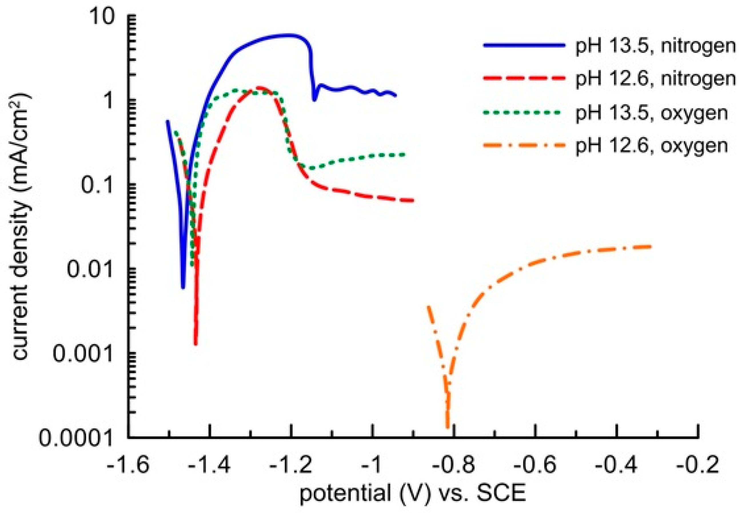 Materials 12 02786 g008 550