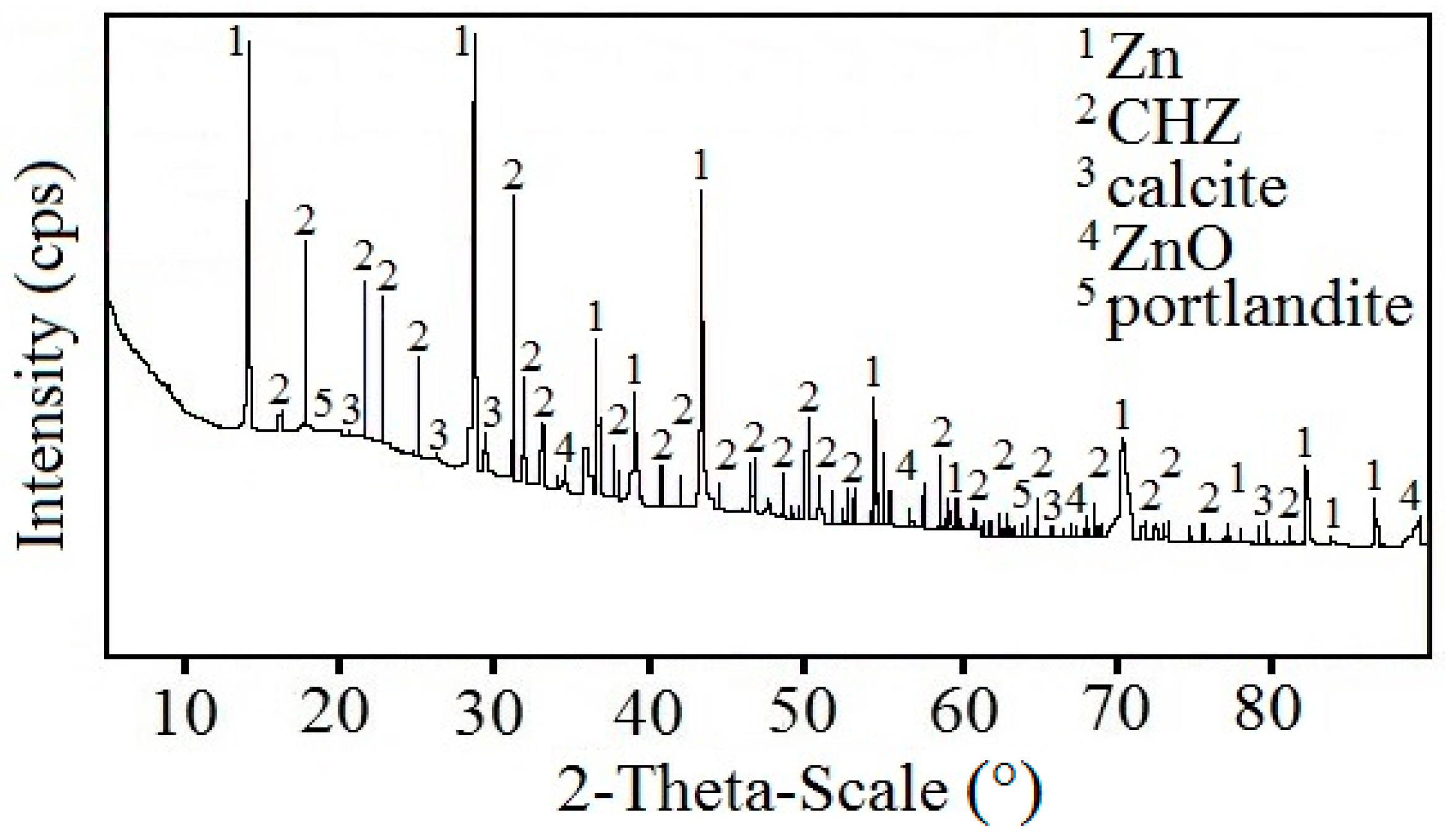 Materials 12 02786 g009 550