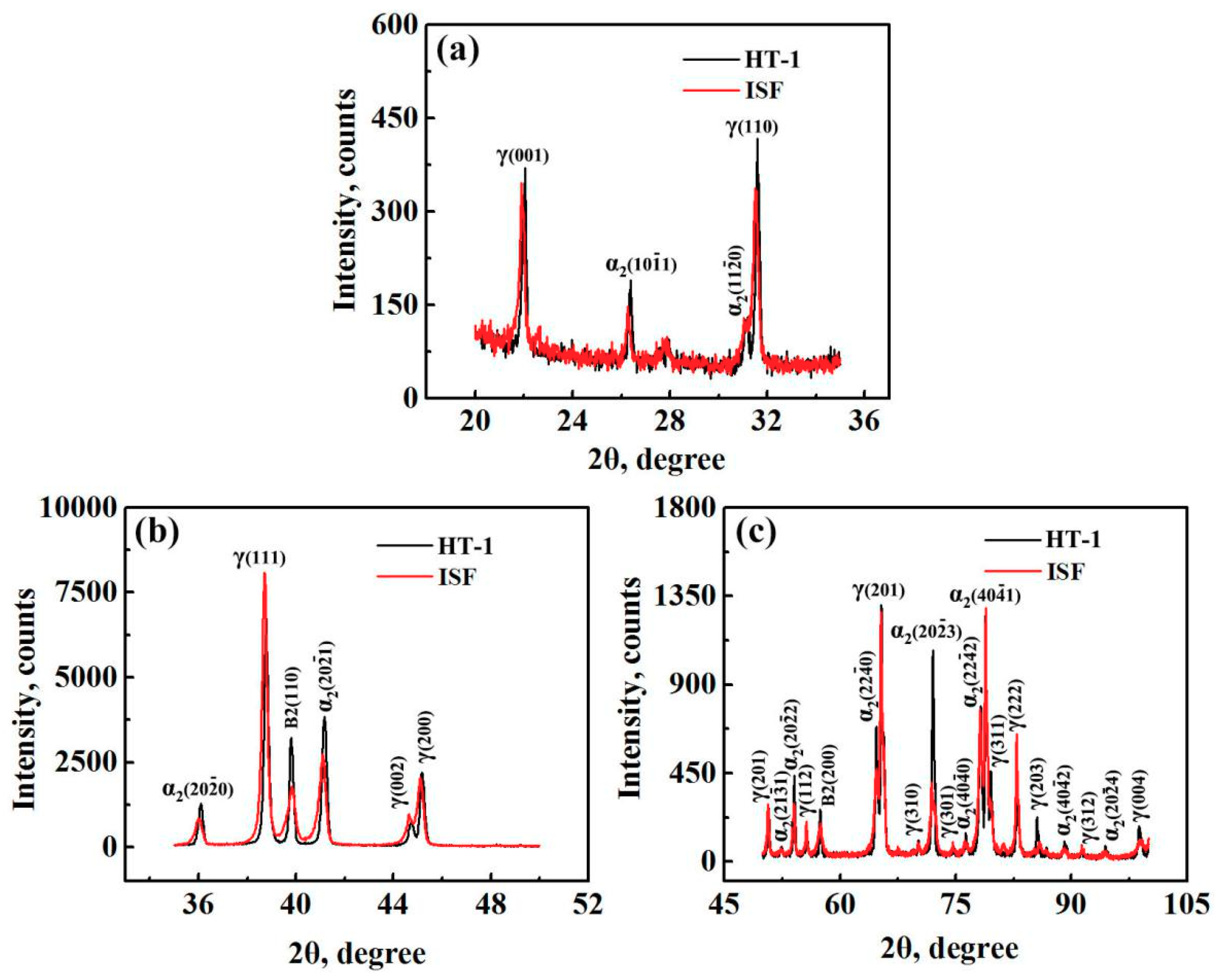 Materials 12 02787 g003