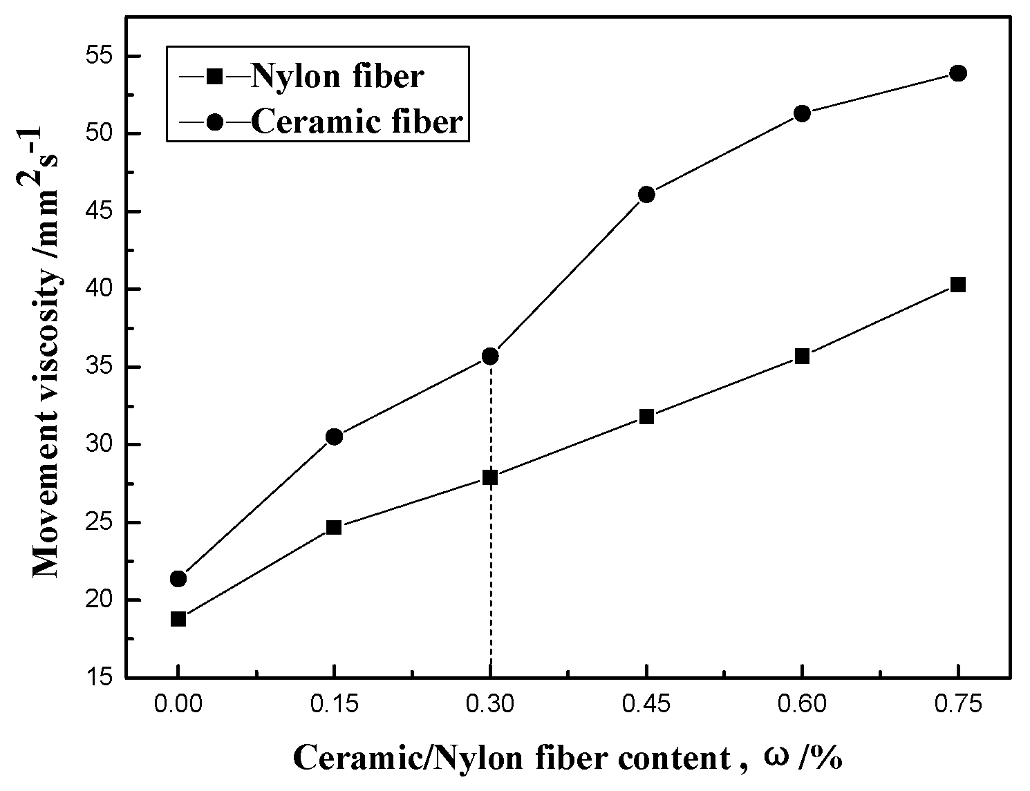 Materials 12 02788 g003 Materials 12 02788 g003