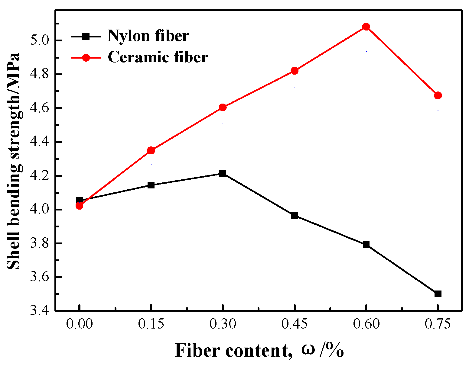 Materials 12 02788 g006 Materials 12 02788 g006