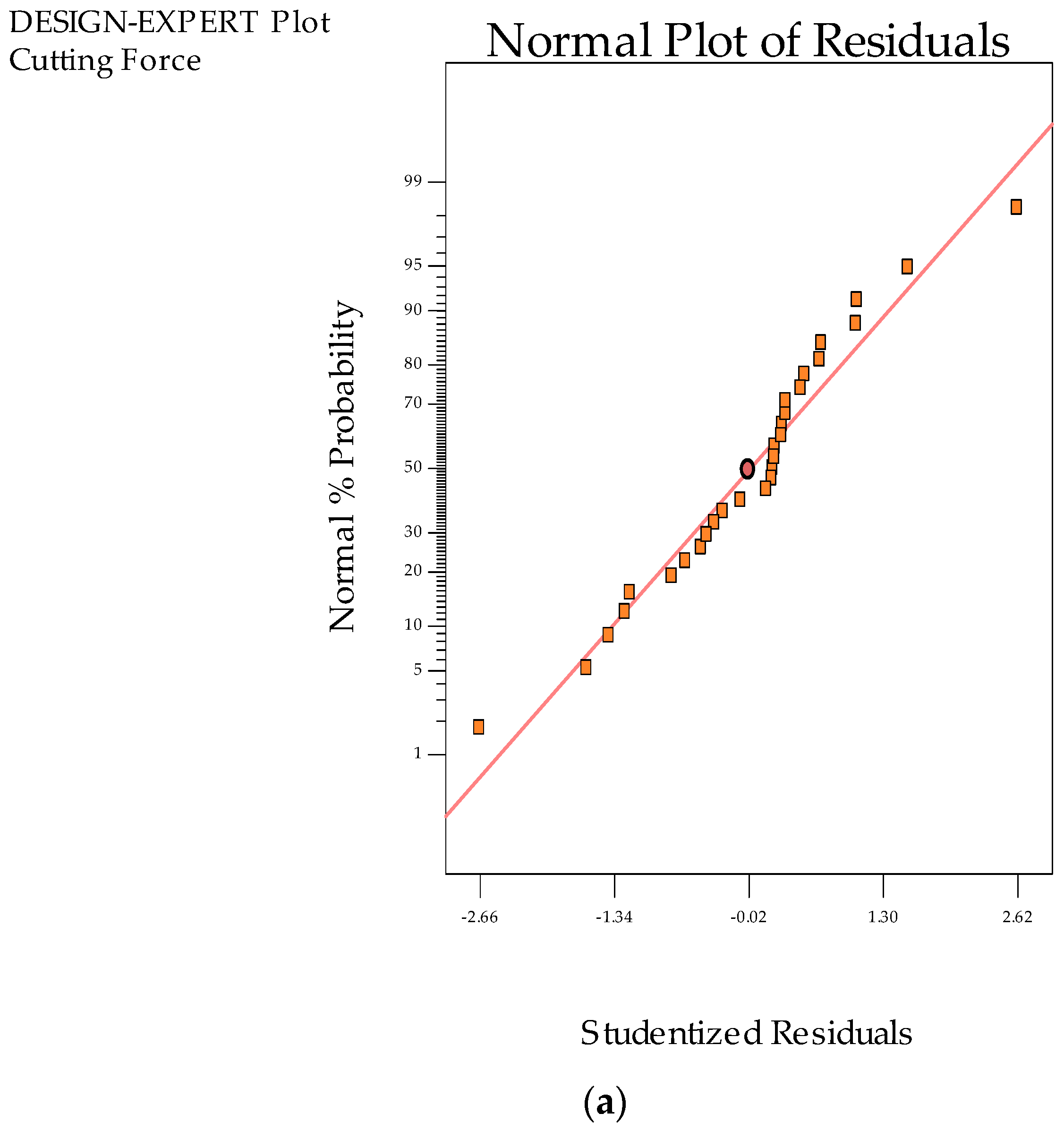 Materials 12 02792 g003a 550