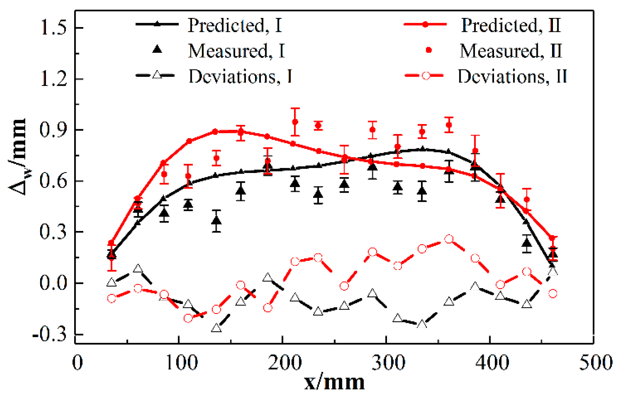 Materials 12 02794 g006 Materials 12 02794 g006