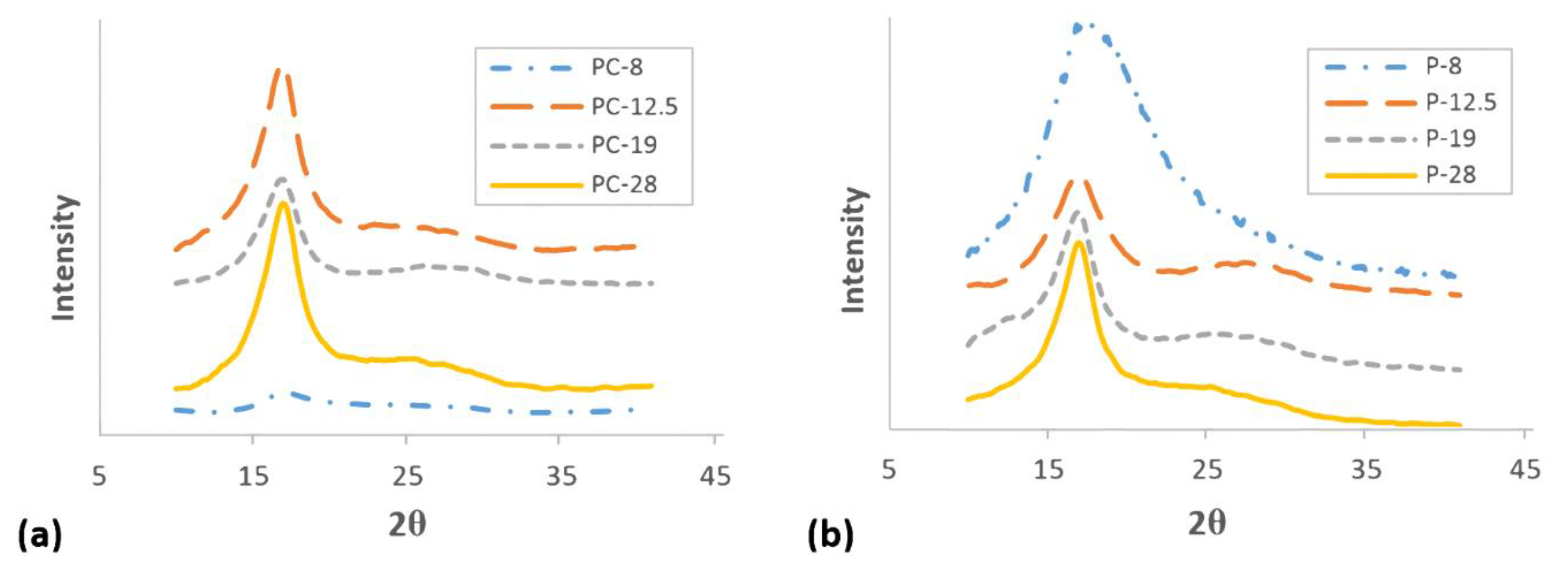 Materials 12 02797 g005