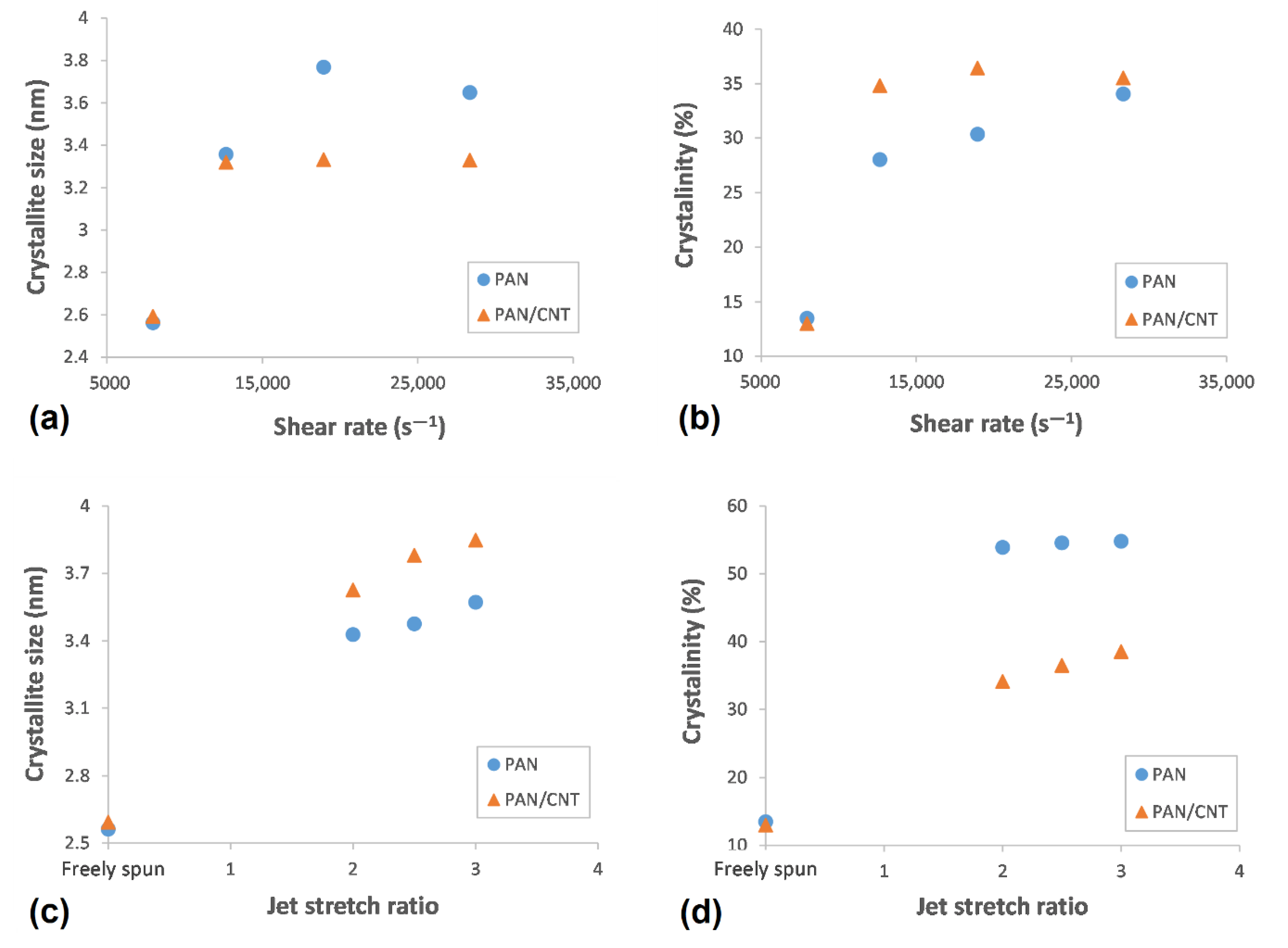 Materials 12 02797 g006