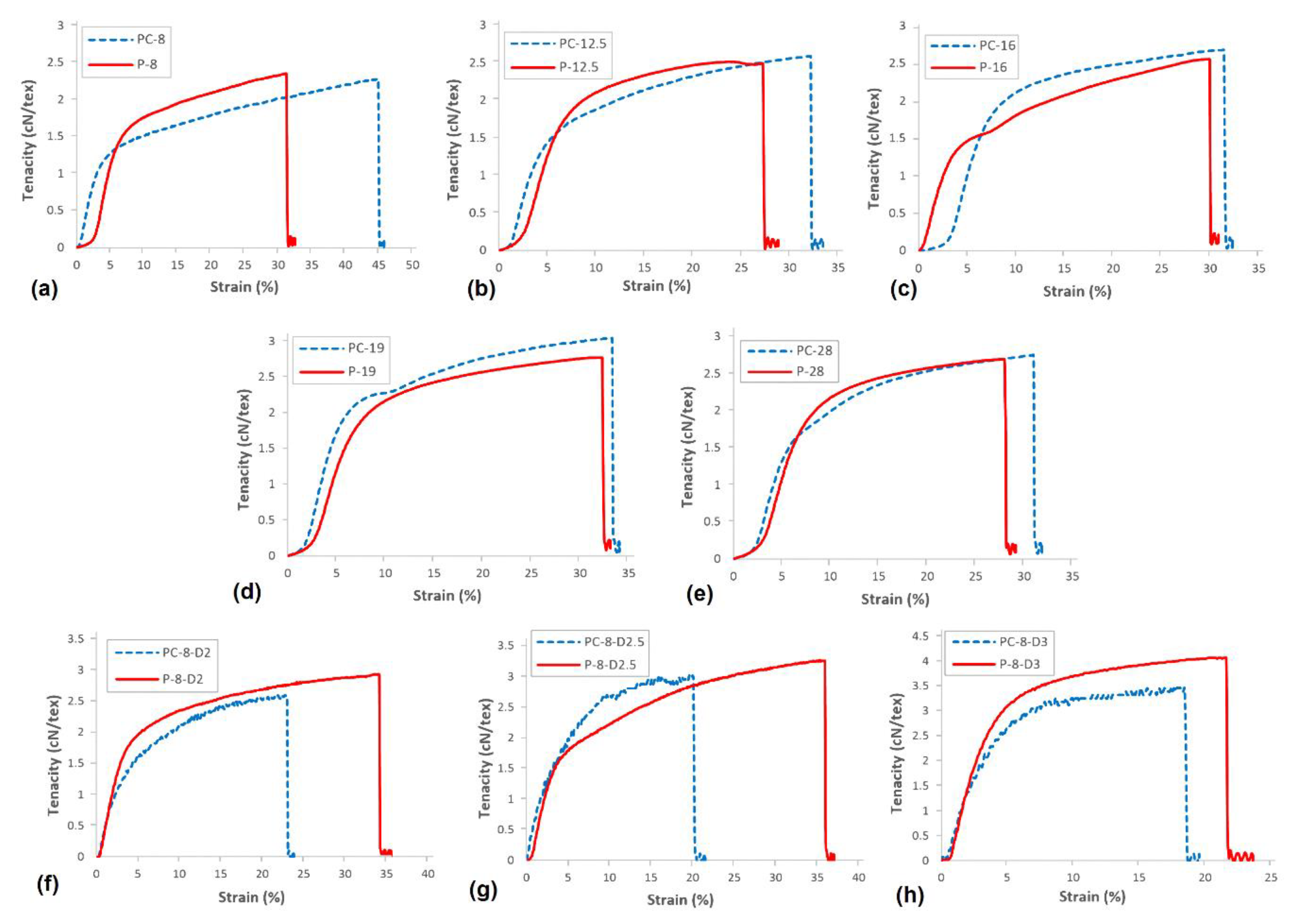 Materials 12 02797 g010