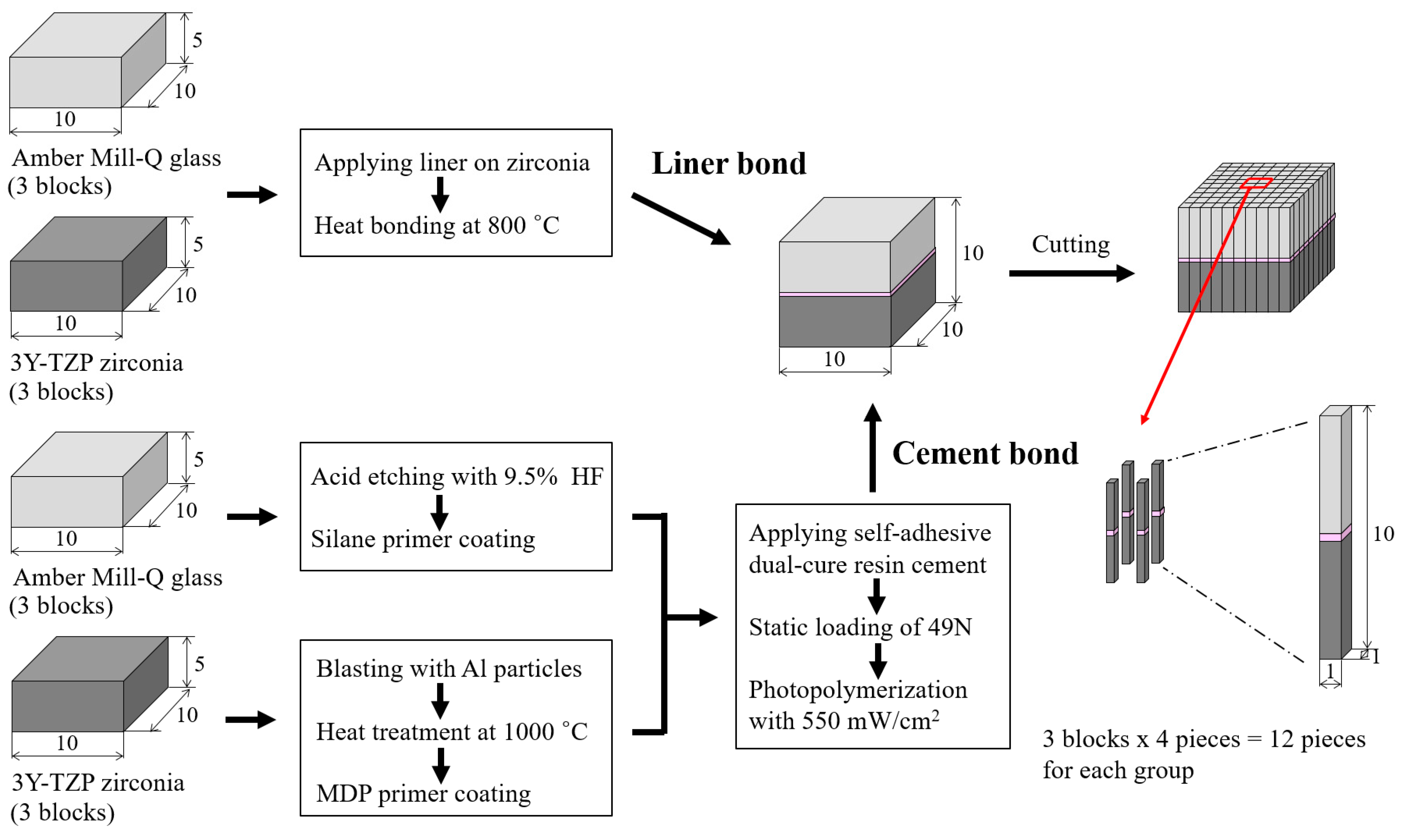 Materials 12 02798 g001 Materials 12 02798 g001