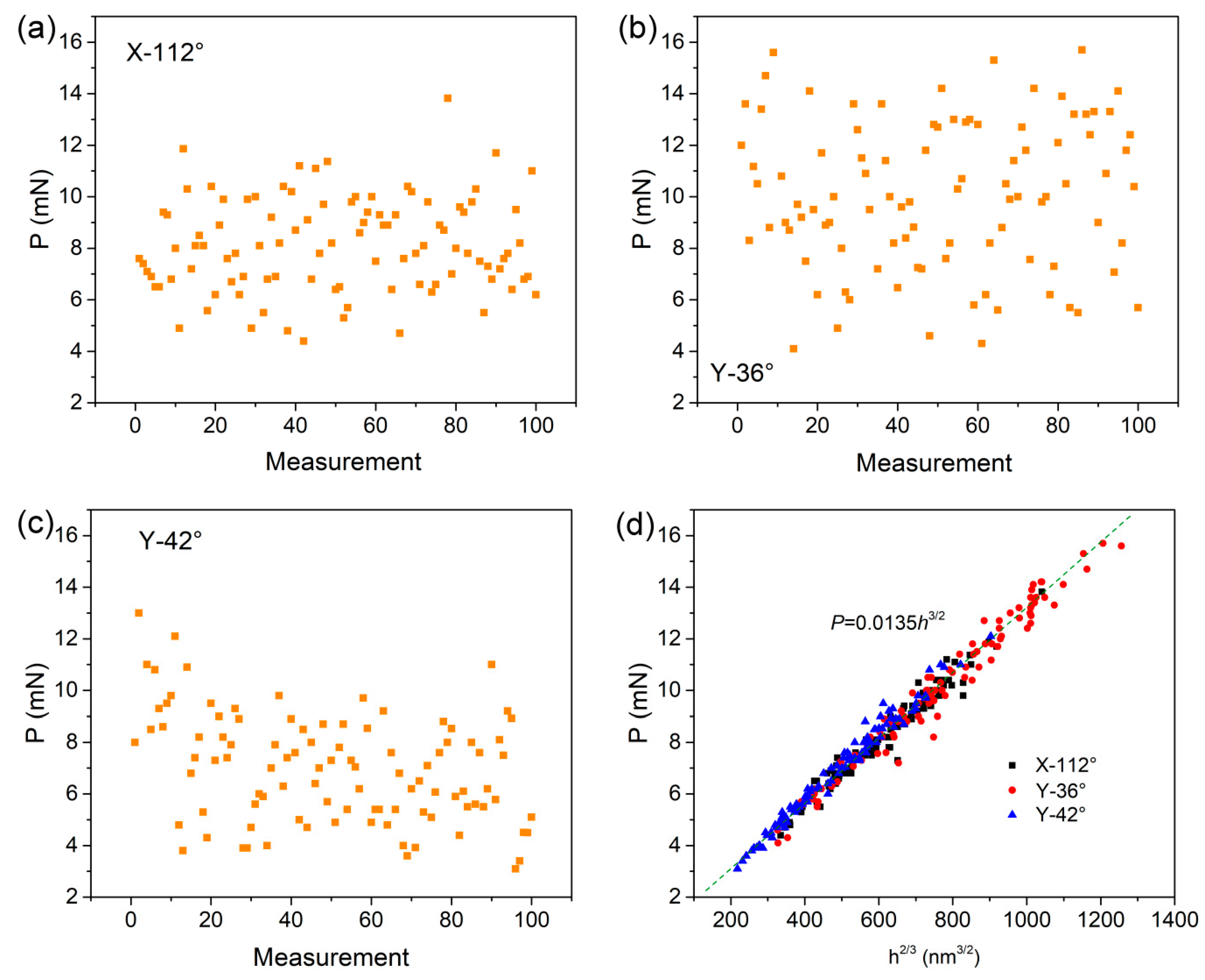 Materials 12 02799 g002 Materials 12 02799 g002