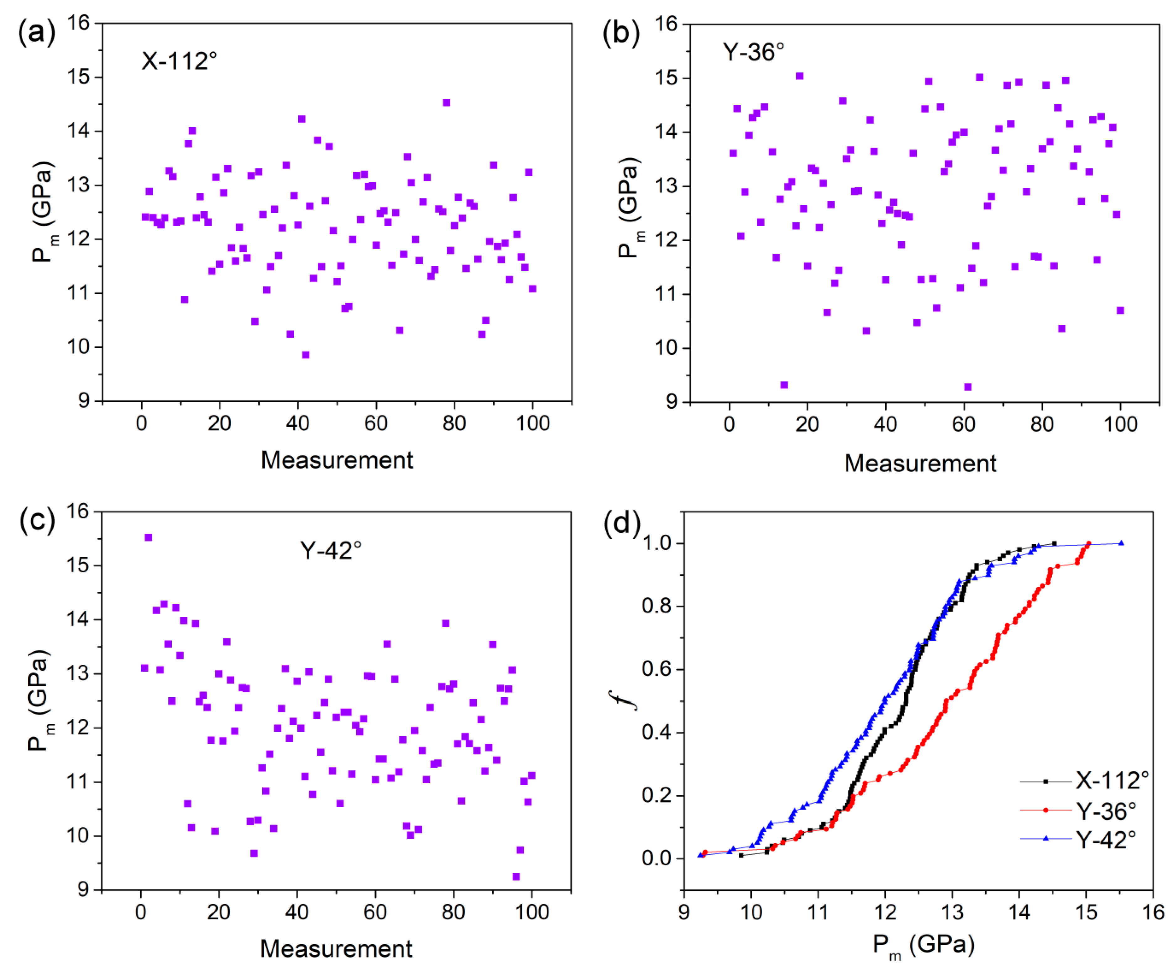 Materials 12 02799 g003 Materials 12 02799 g003