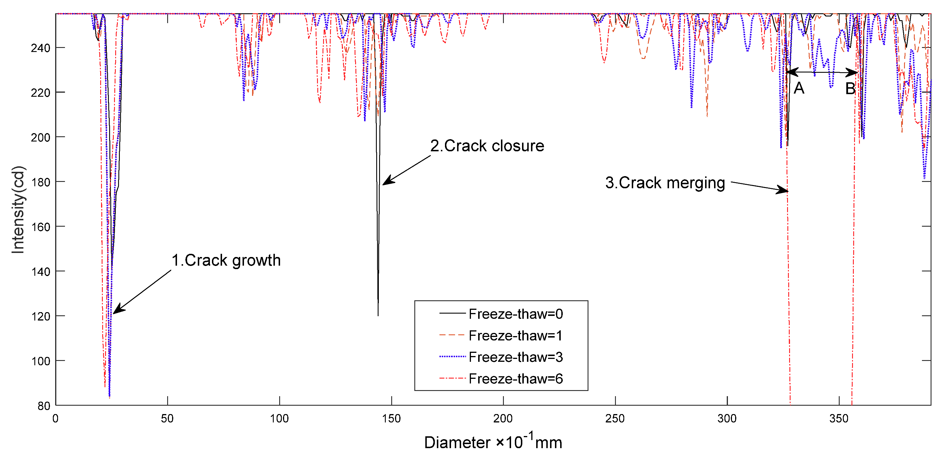 Materials 12 02801 g012