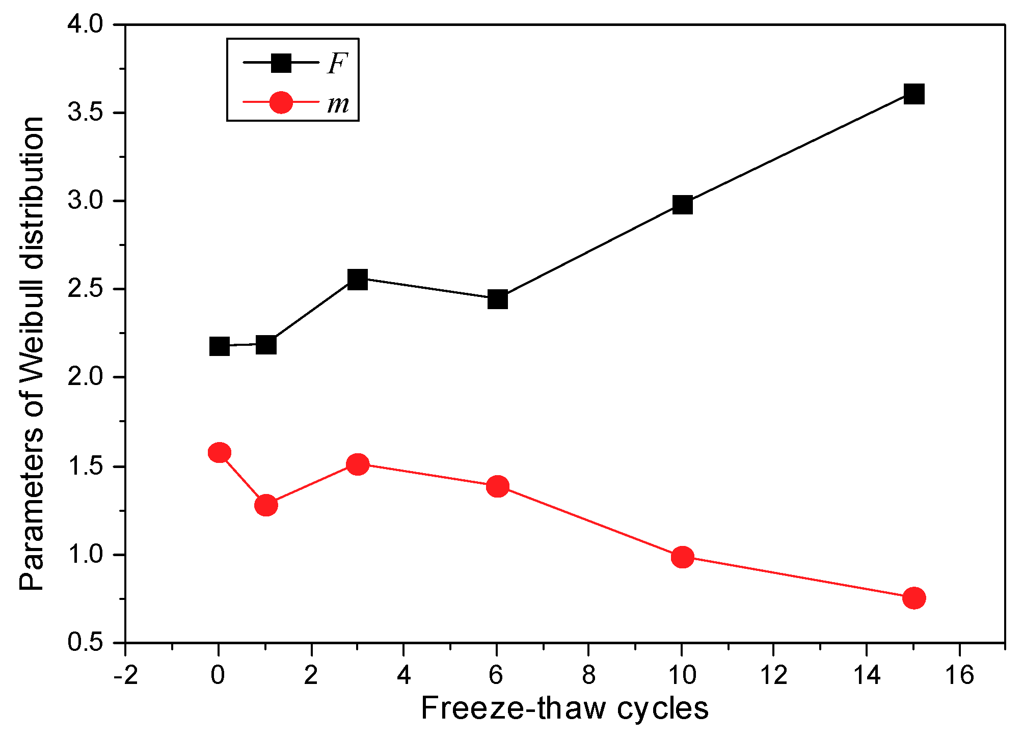 Materials 12 02801 g022