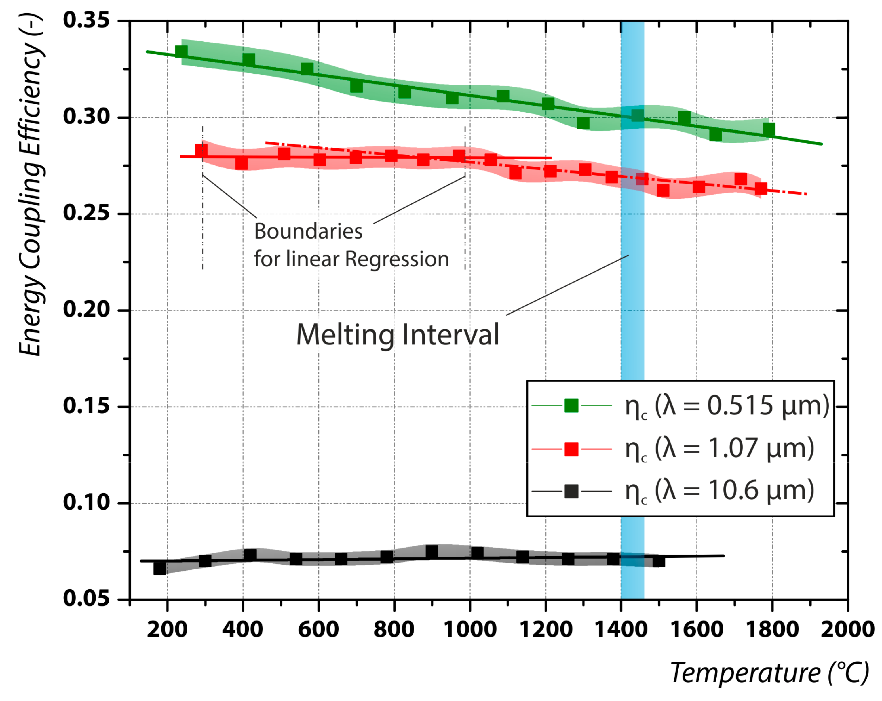 Materials 12 02802 g004