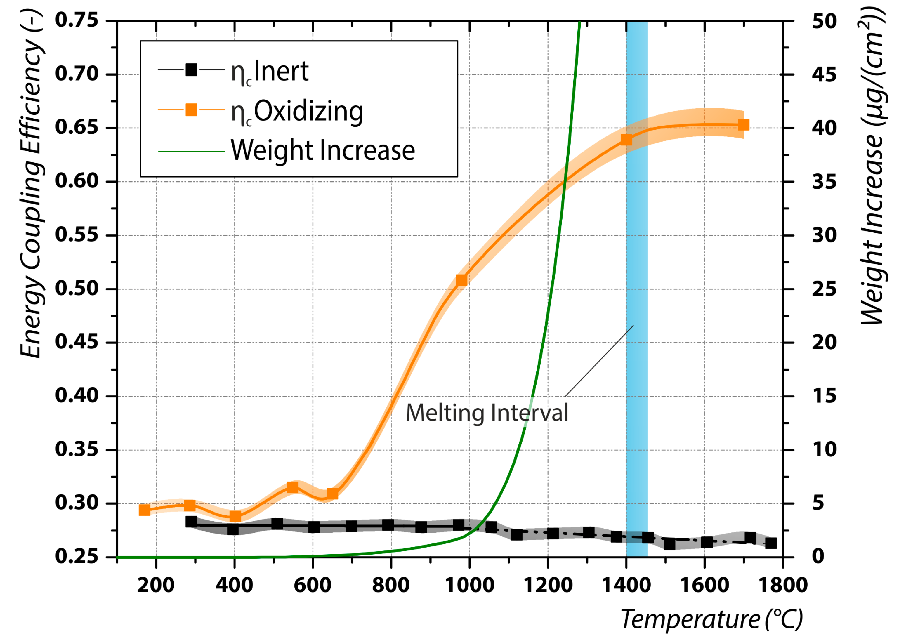 Materials 12 02802 g005