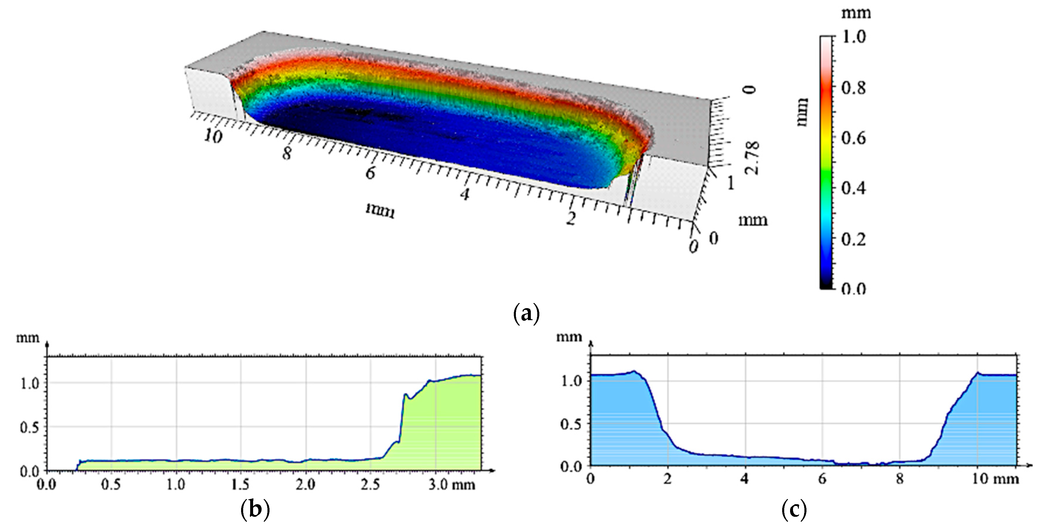 Materials 12 02803 g019