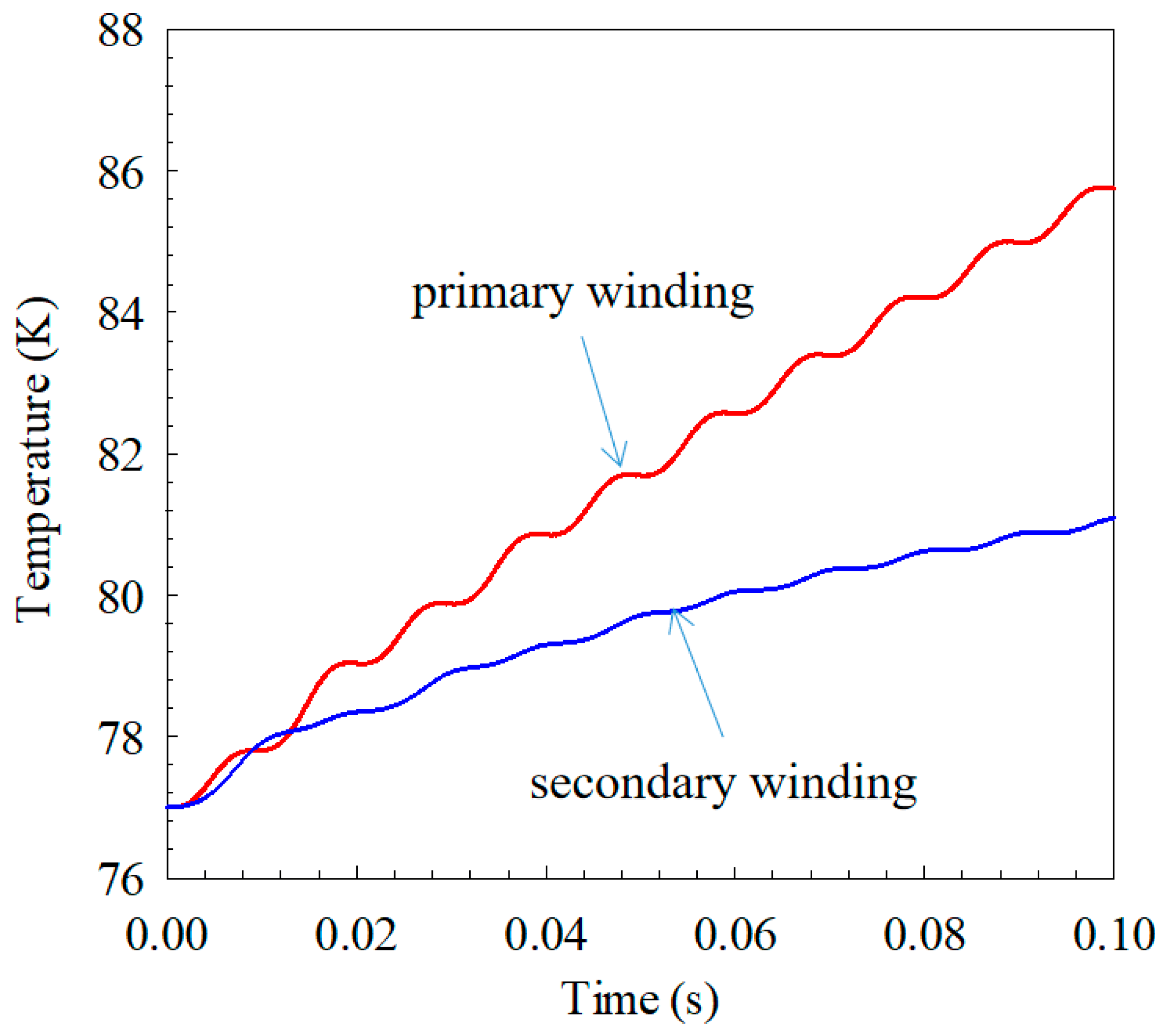 Materials 12 02805 g010