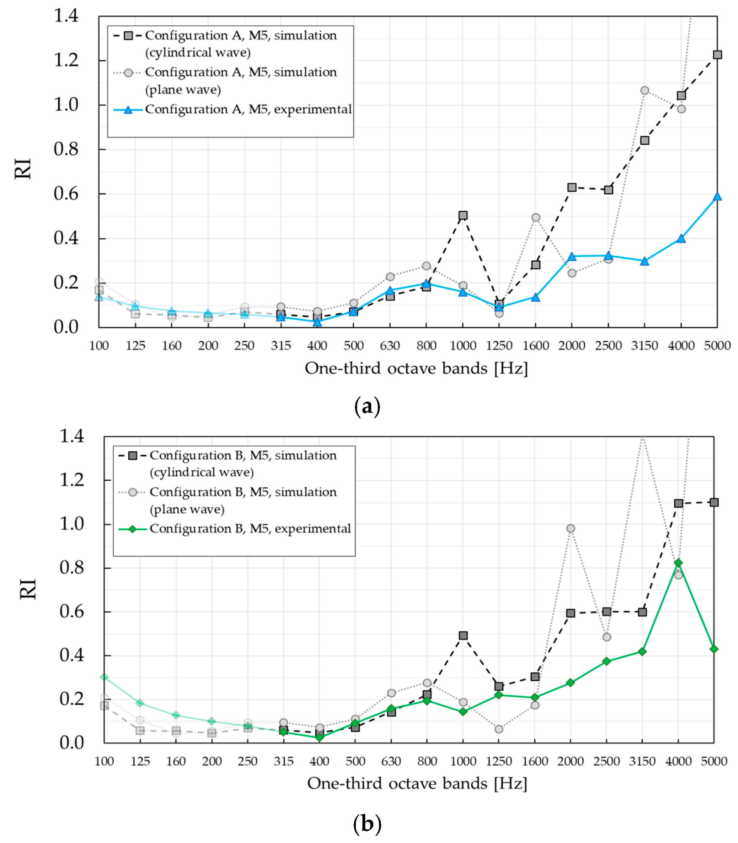 Materials 12 02806 g014