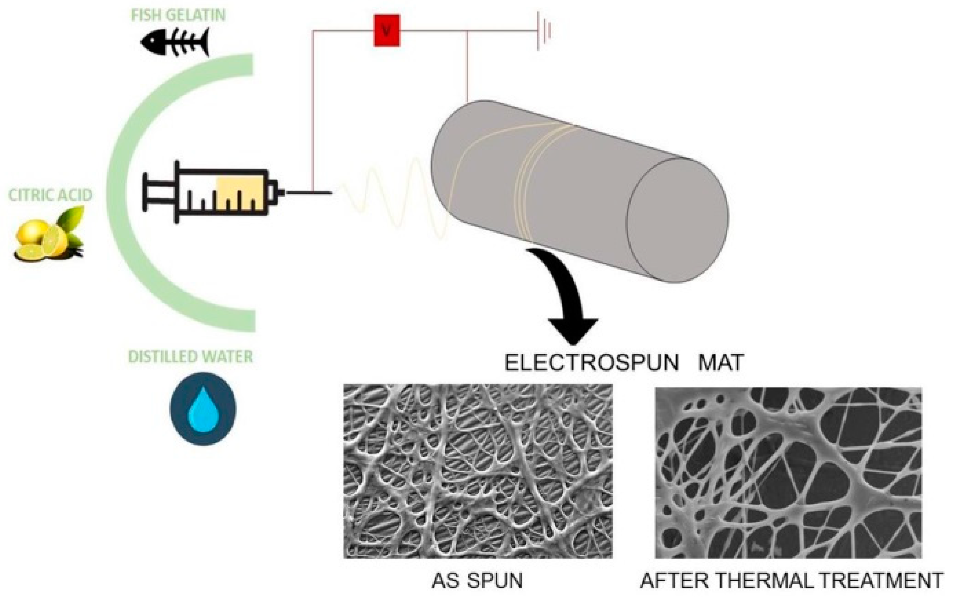 Materials 12 02808 sch001 Materials 12 02808 sch001