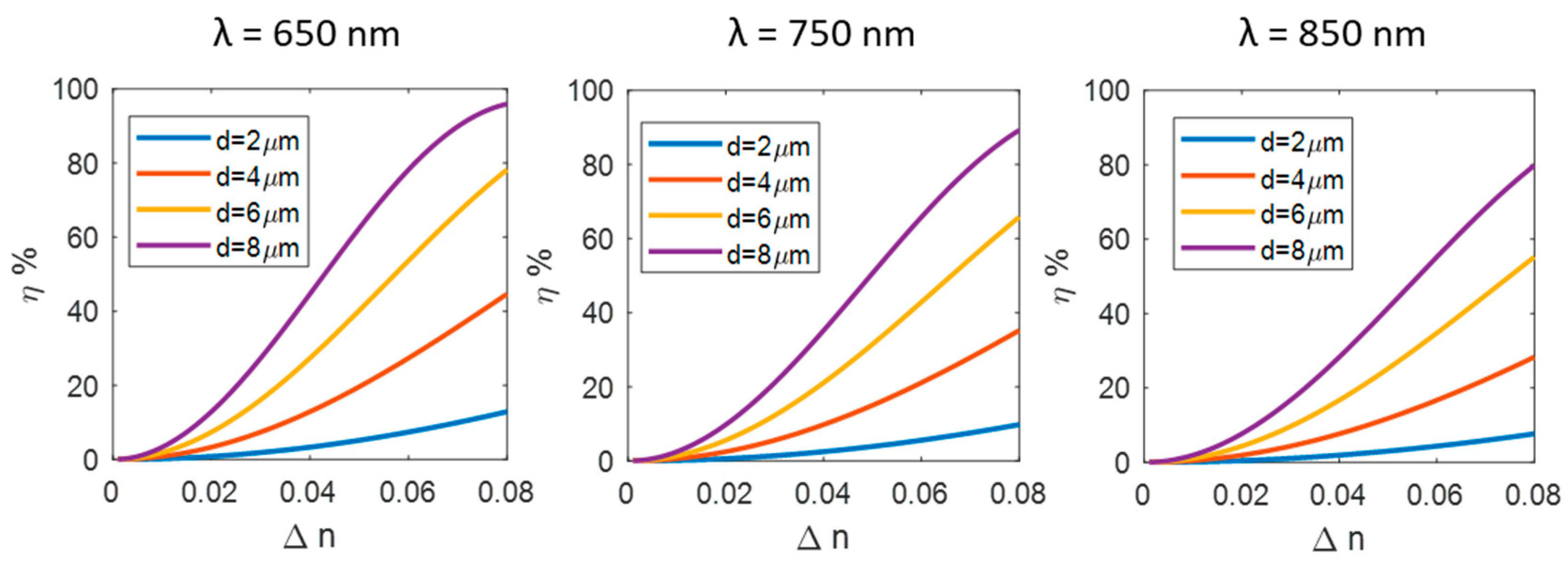 Materials 12 02810 g003