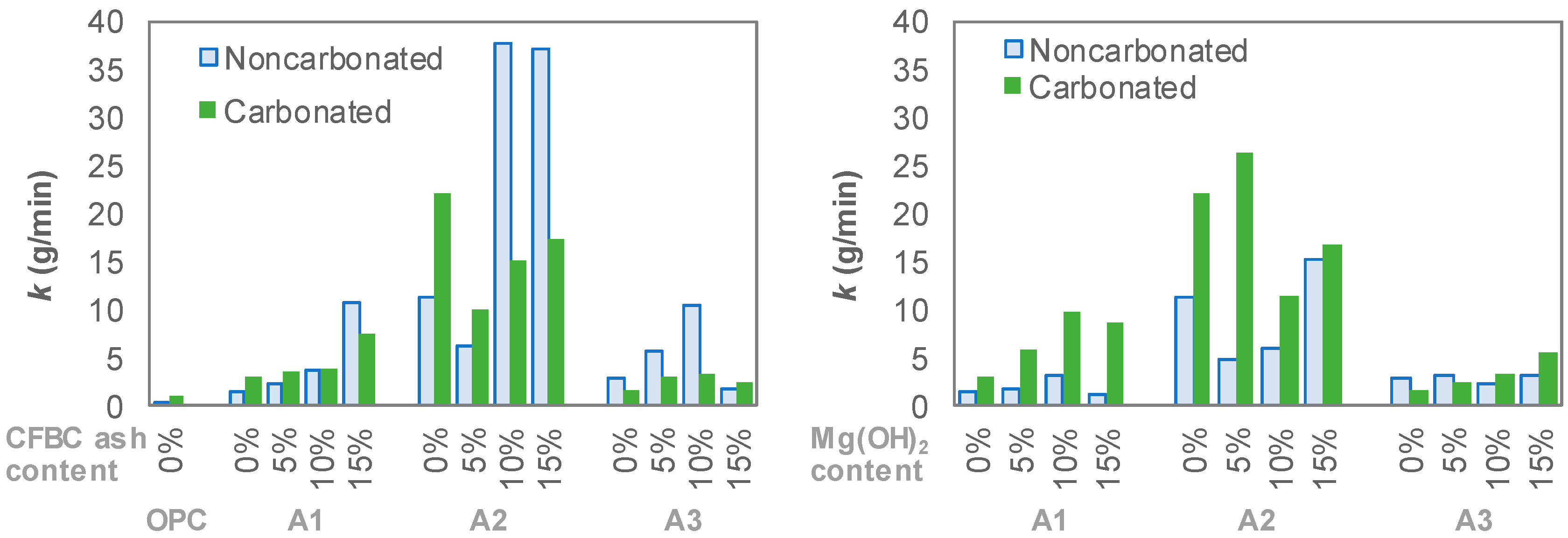 Materials 12 02812 g006 Materials 12 02812 g006