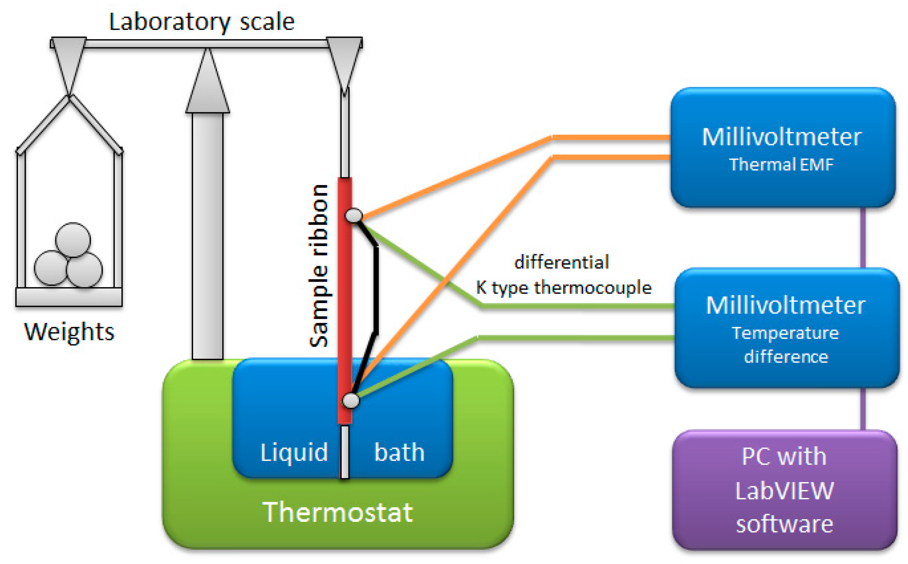 Materials 12 02814 g001