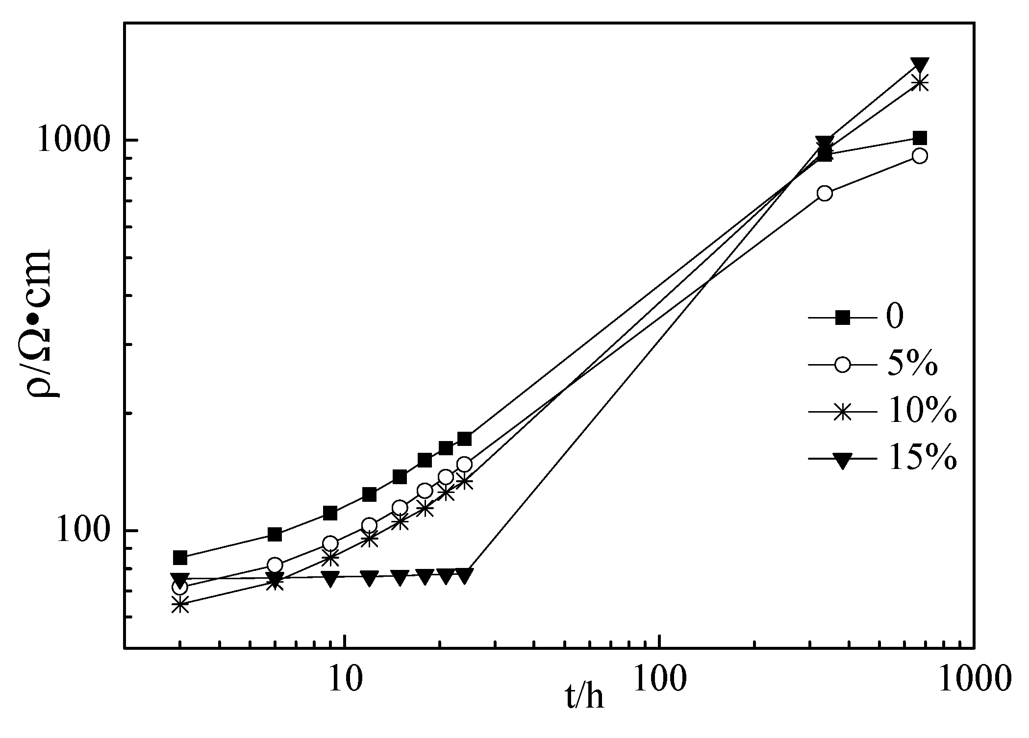 Materials 12 02815 g003