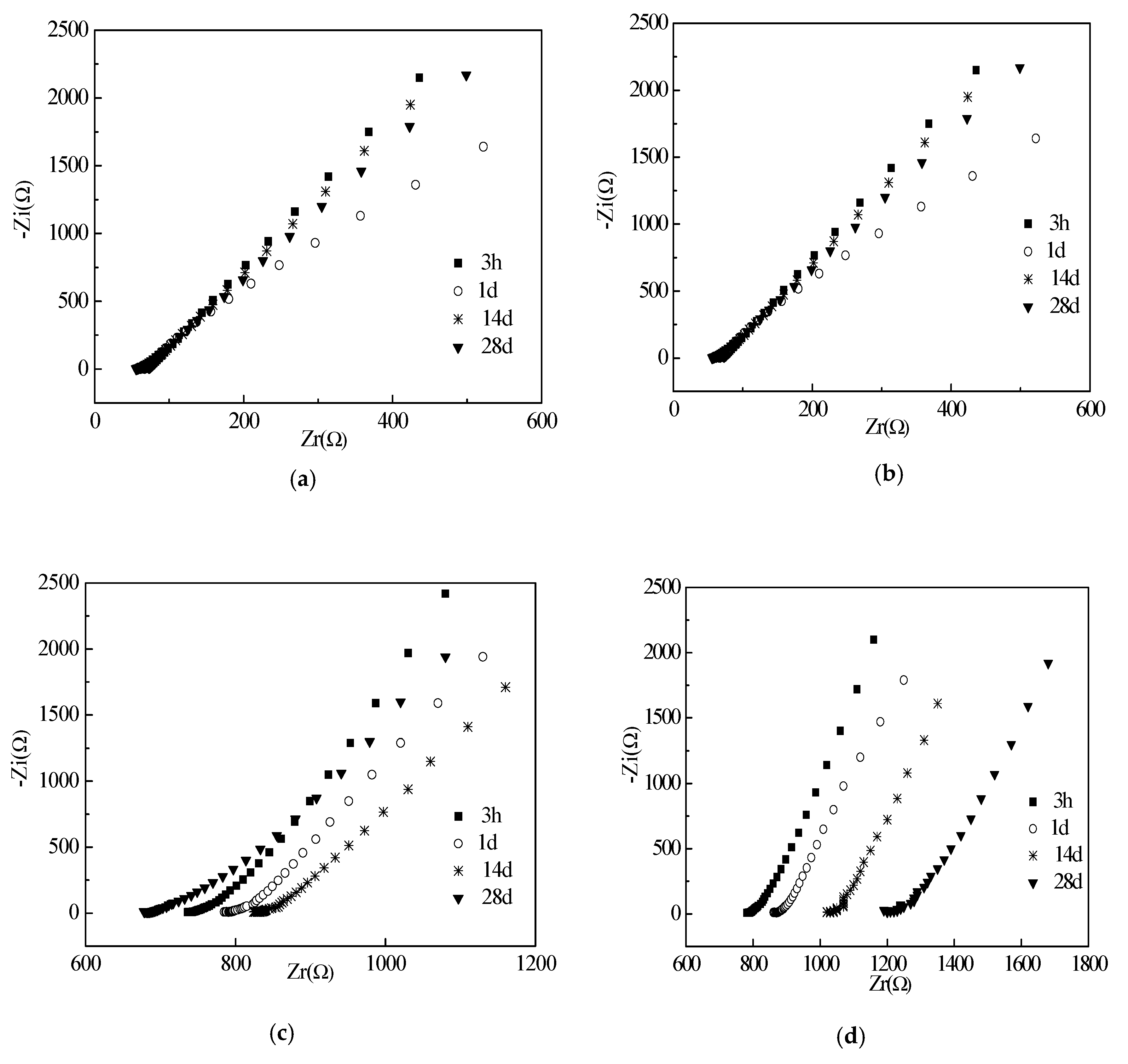 Materials 12 02815 g007