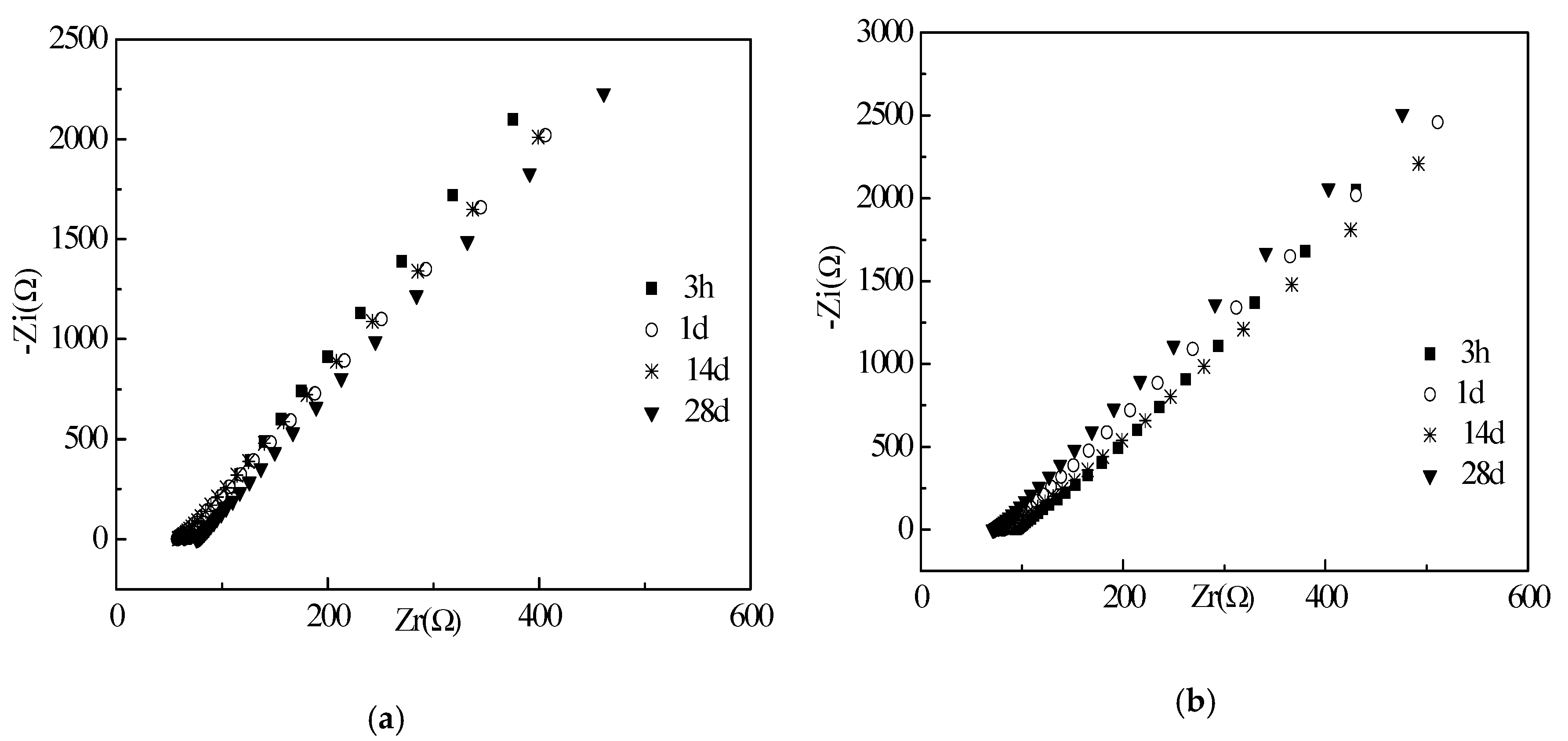 Materials 12 02815 g008a