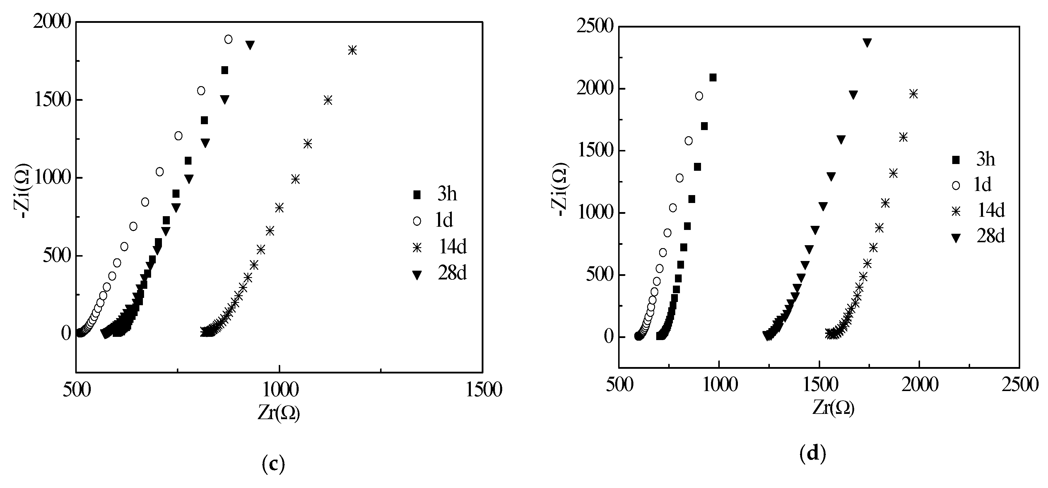 Materials 12 02815 g008b