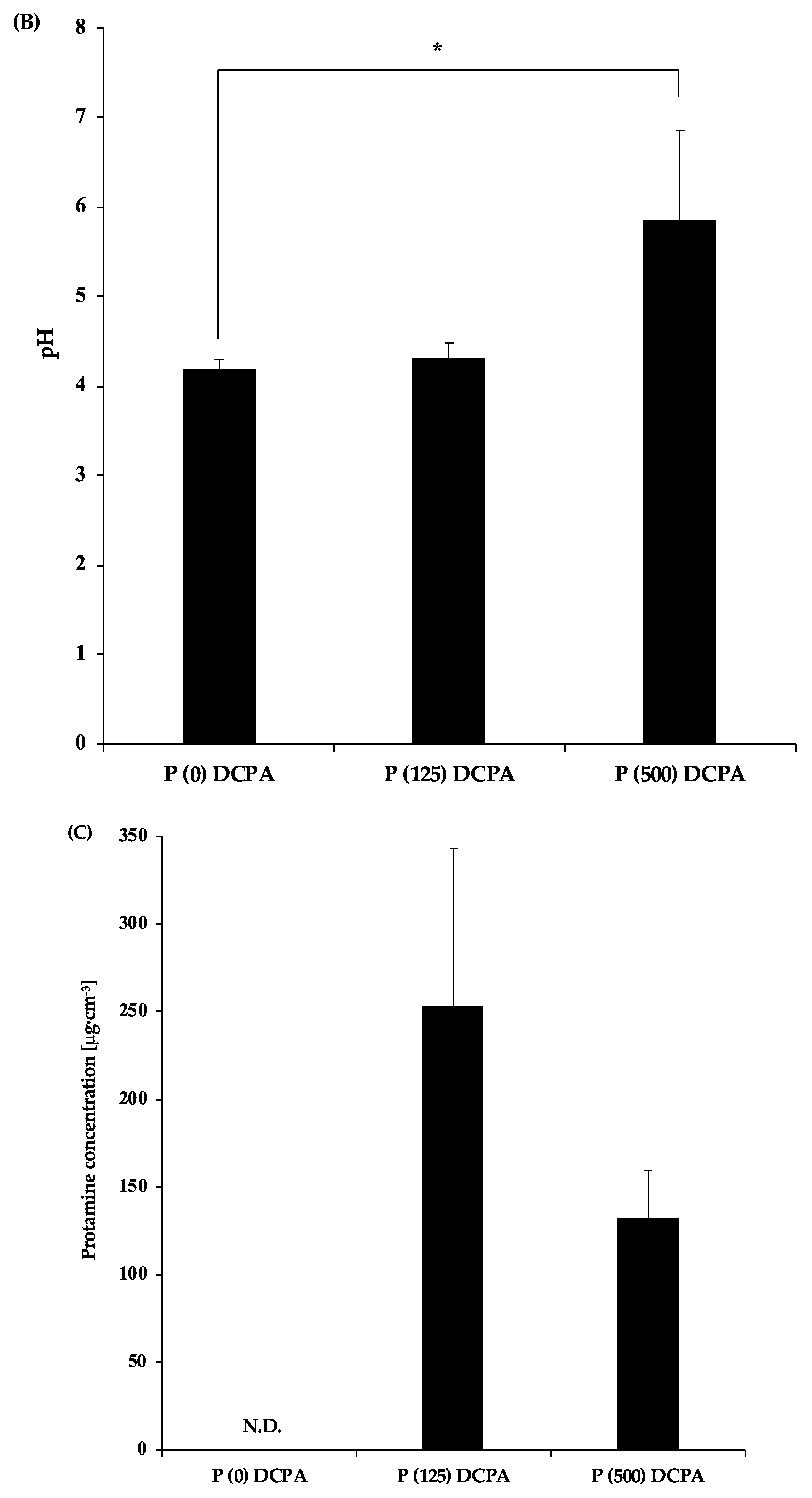 Materials 12 02816 g004b Materials 12 02816 g004b