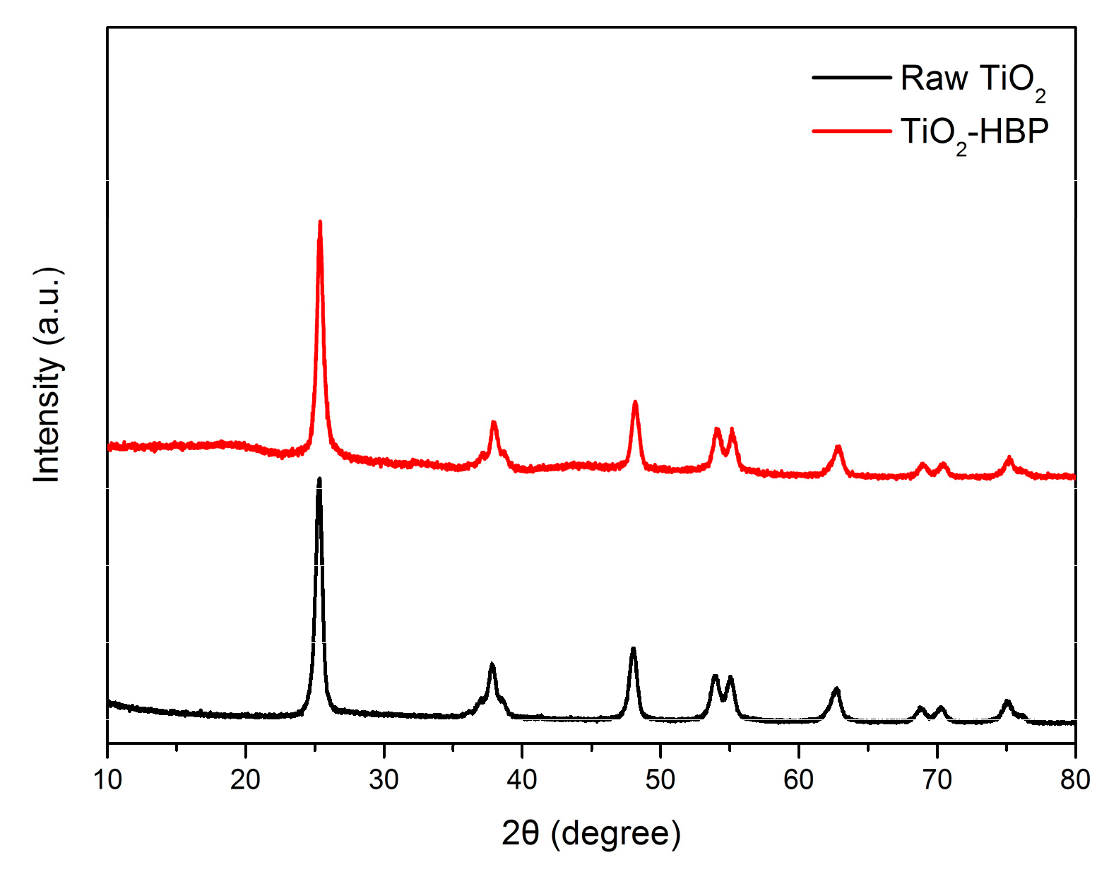 Materials 12 02817 g006