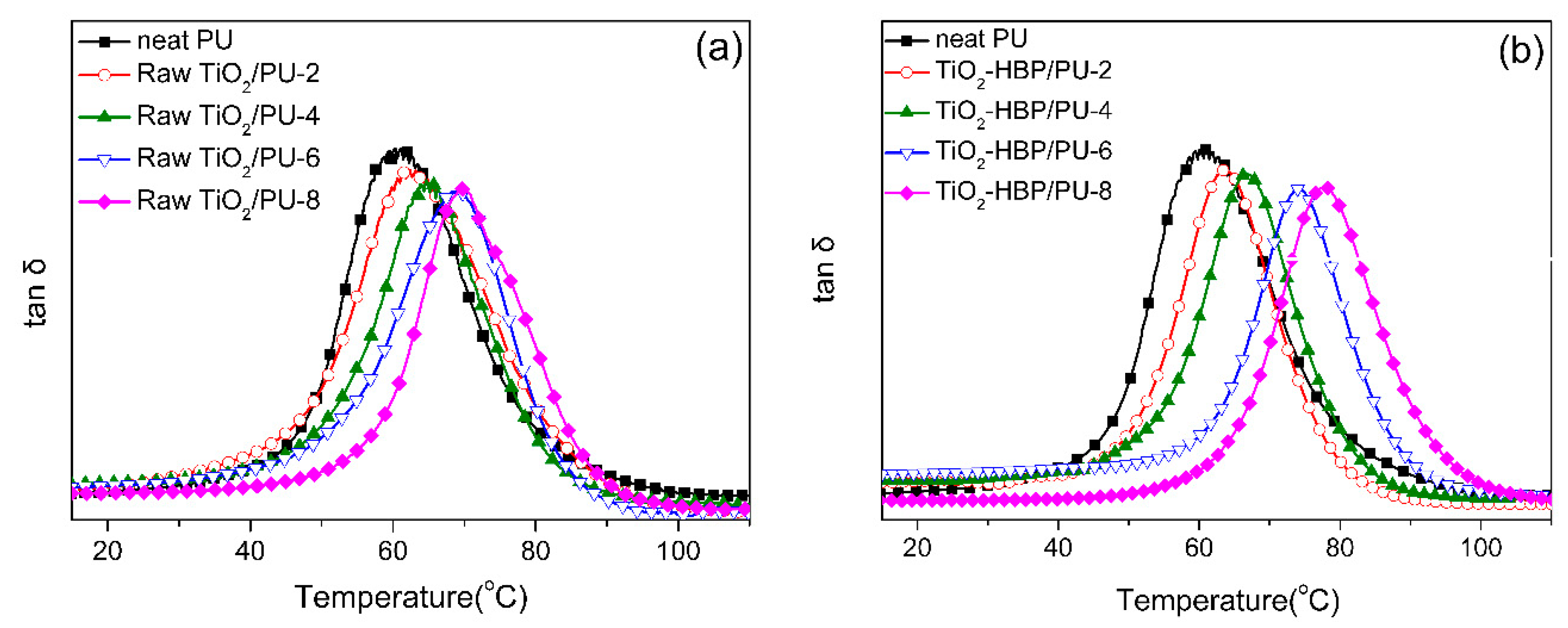 Materials 12 02817 g008