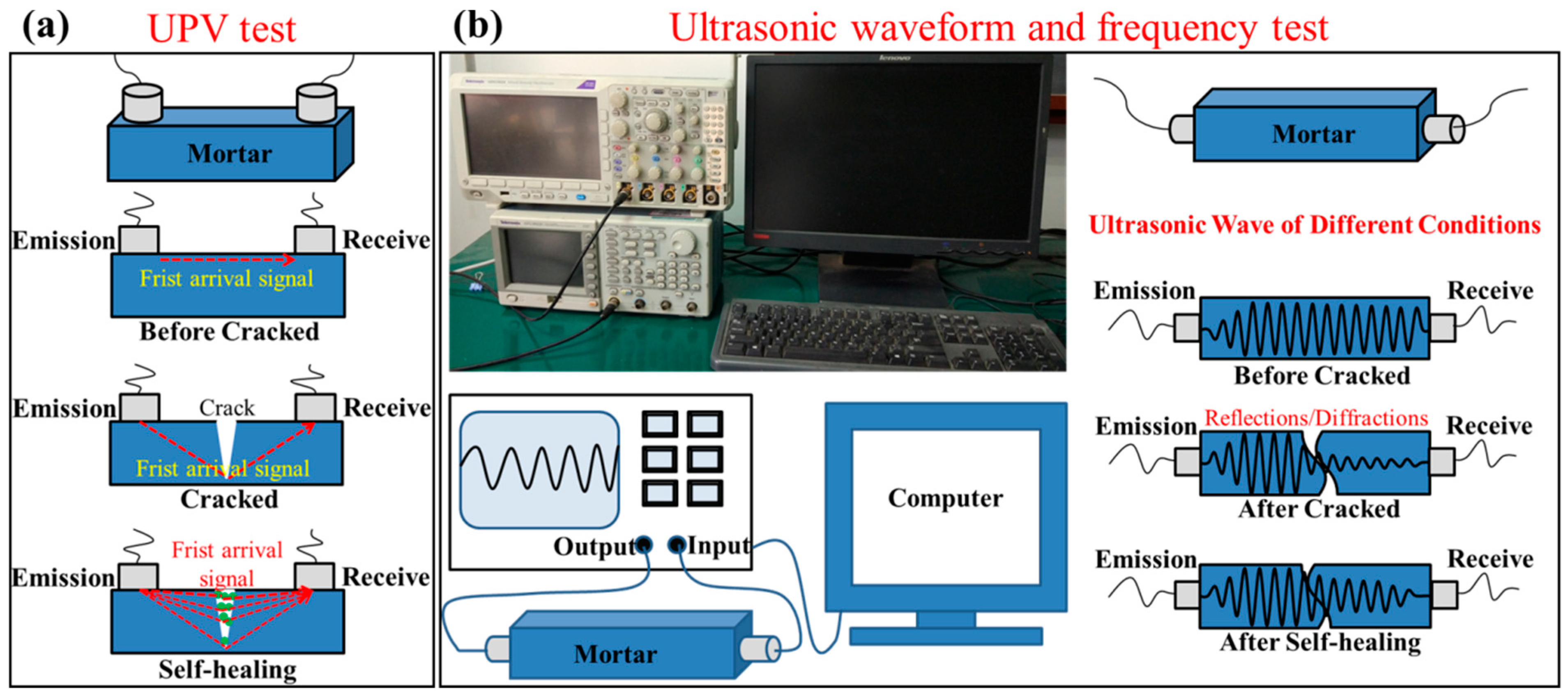 Materials 12 02818 g002 550