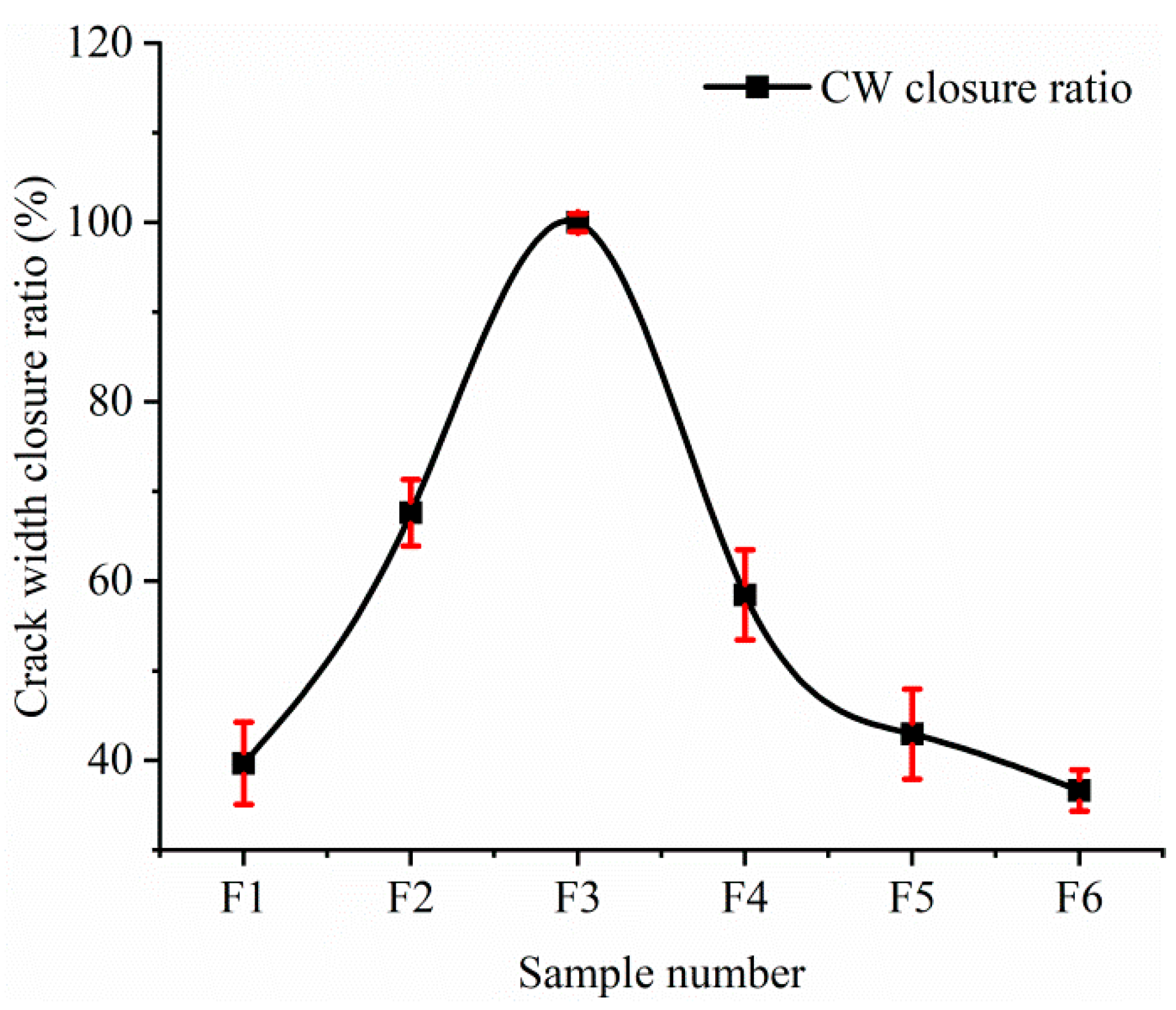 Materials 12 02818 g004 550
