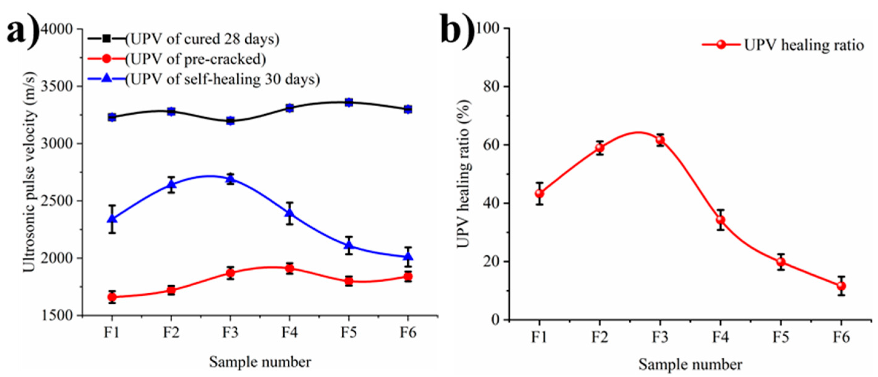 Materials 12 02818 g005 550