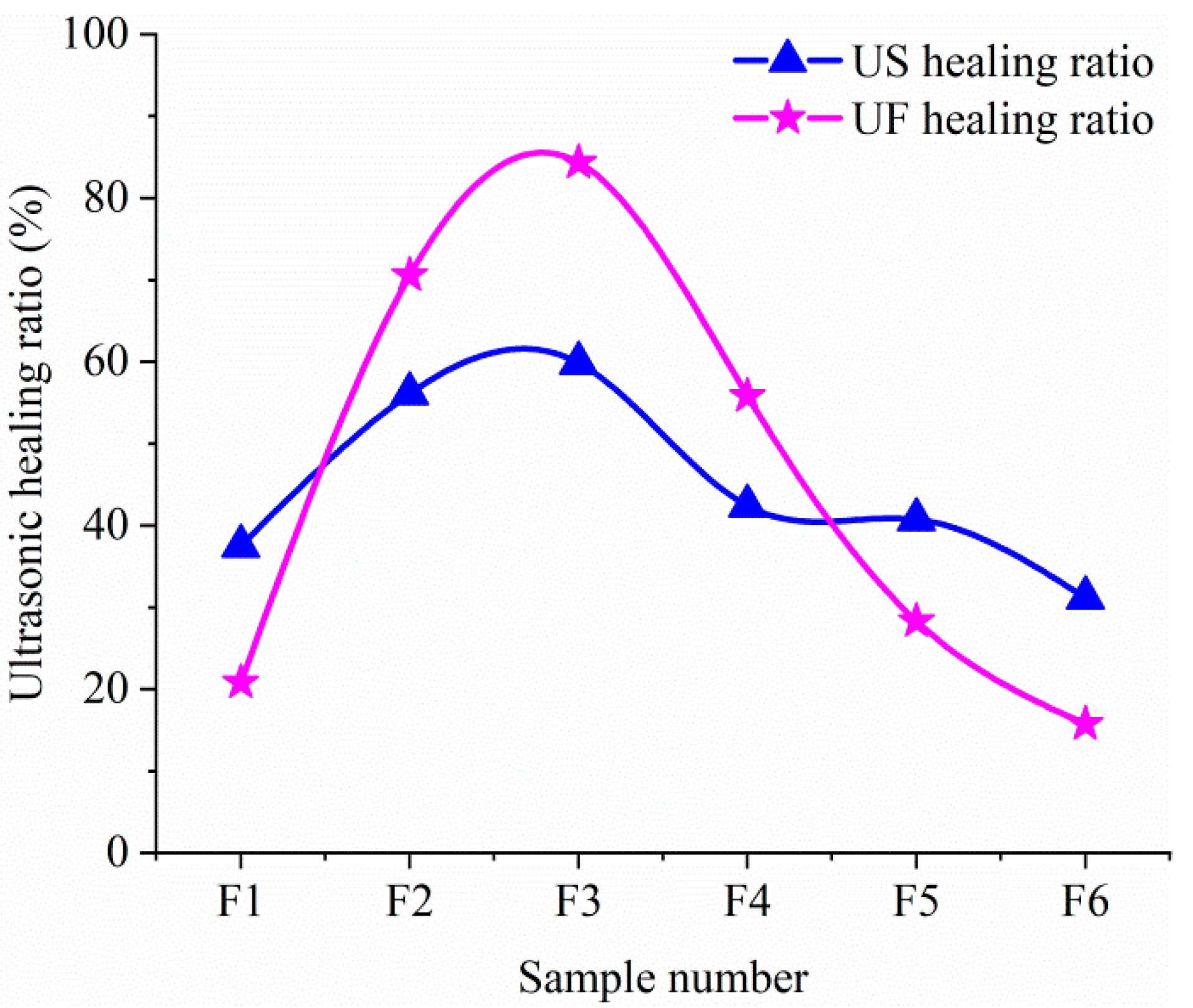 Materials 12 02818 g008 550
