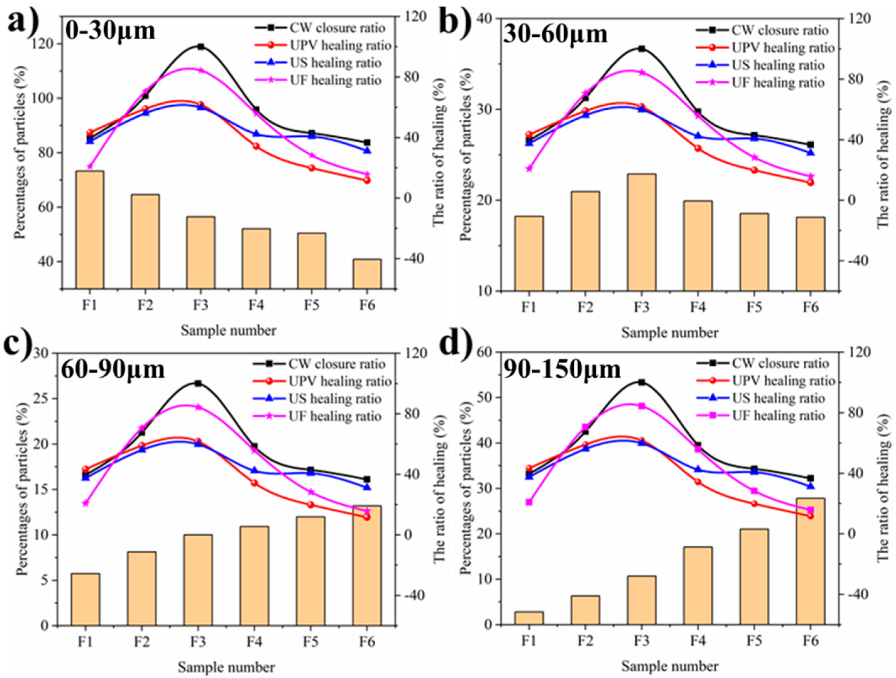 Materials 12 02818 g009 550