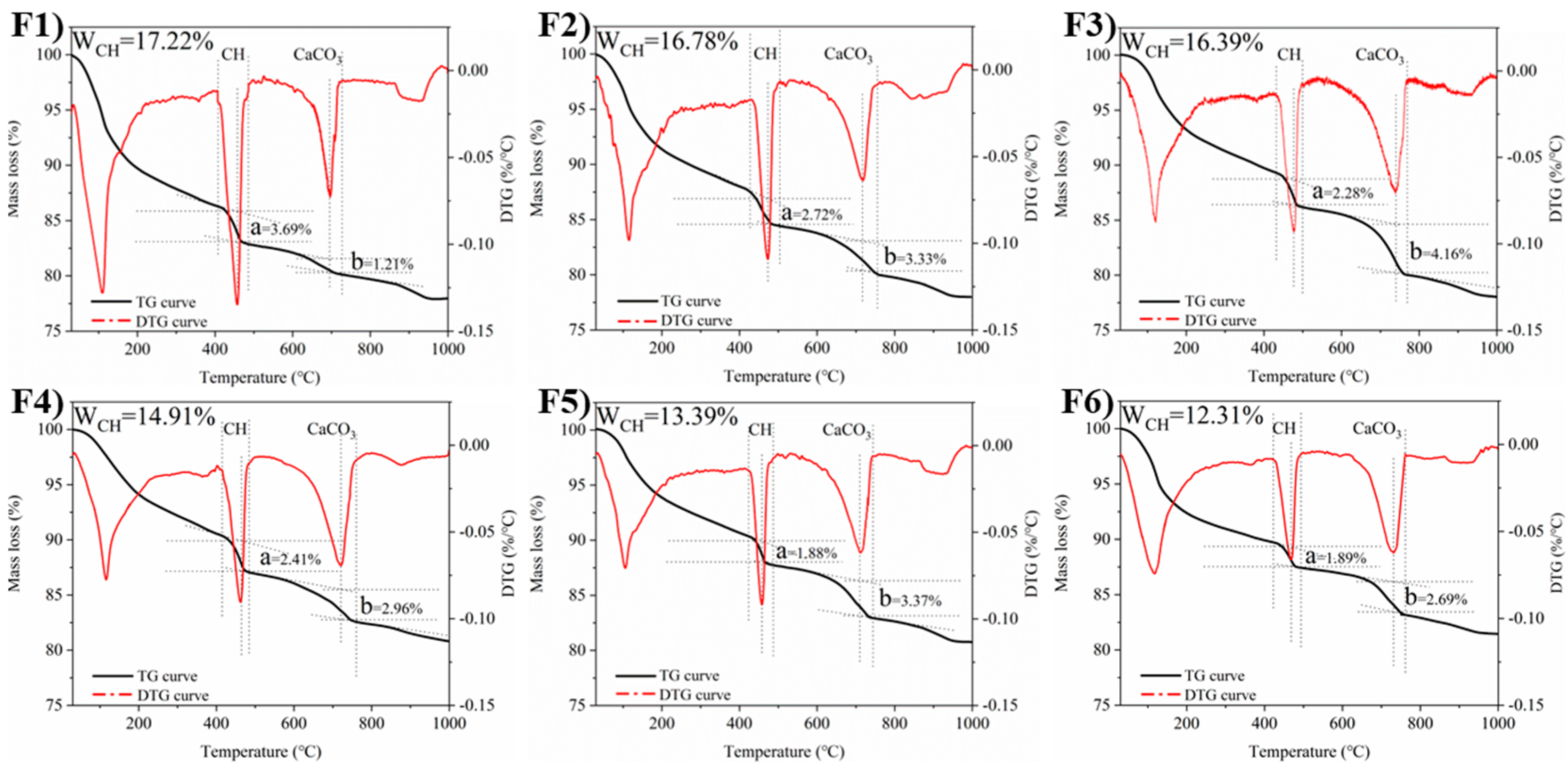 Materials 12 02818 g010 550