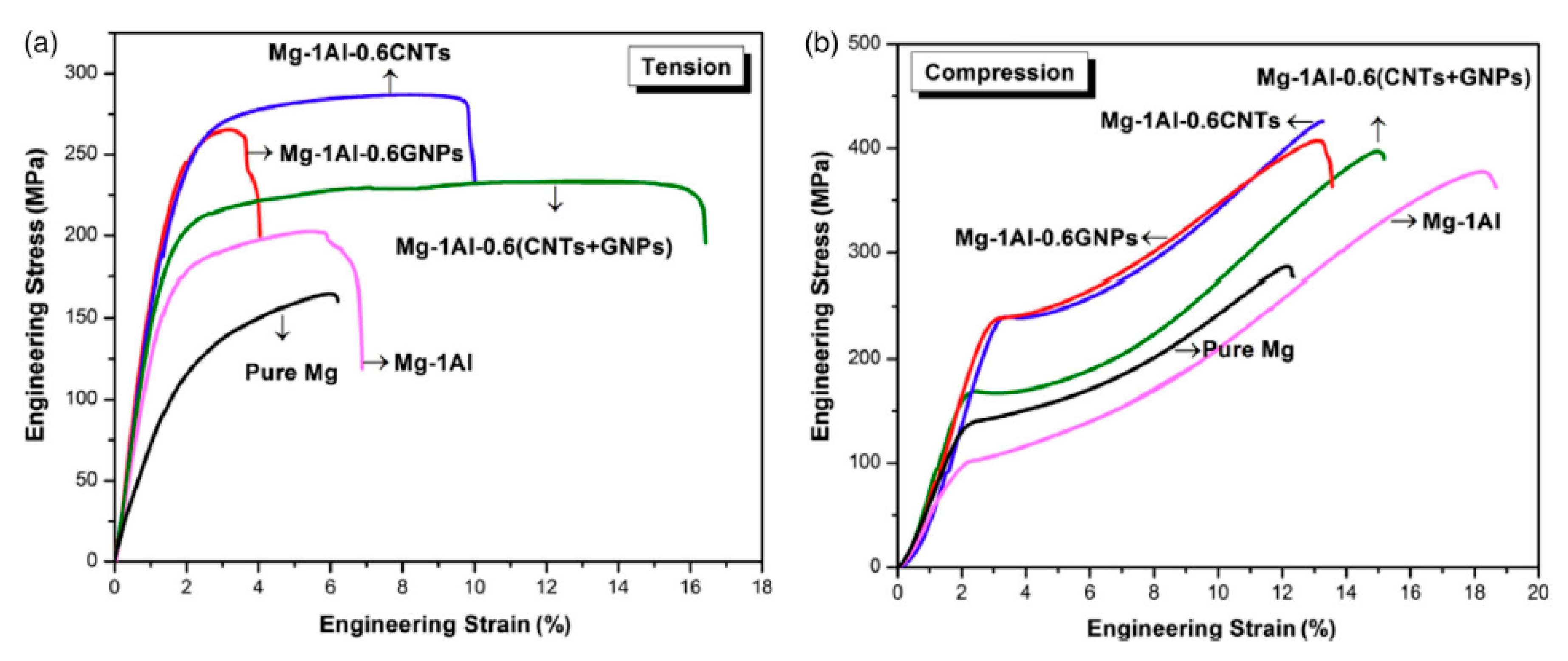 Materials 12 02823 g013 Materials 12 02823 g013