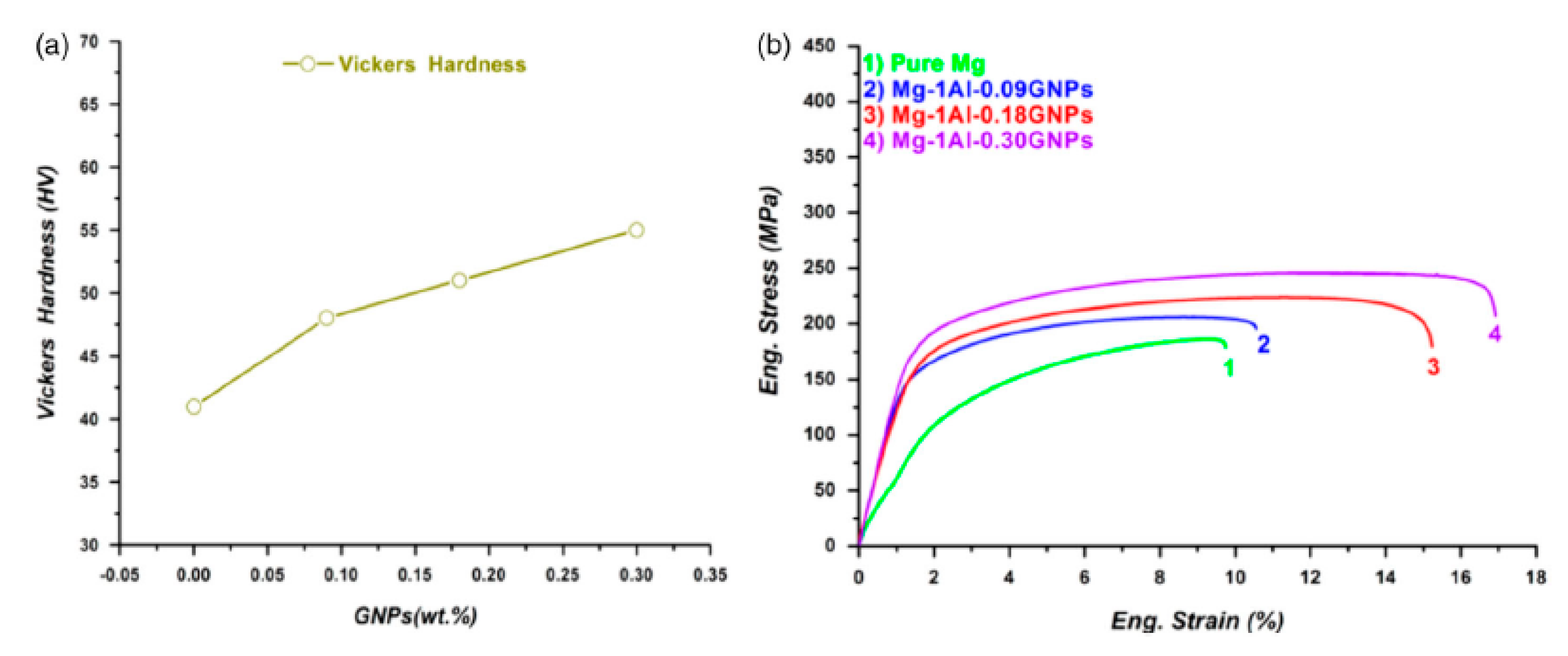 Material science wd callister ip singh video Material science wd callister ip singh video