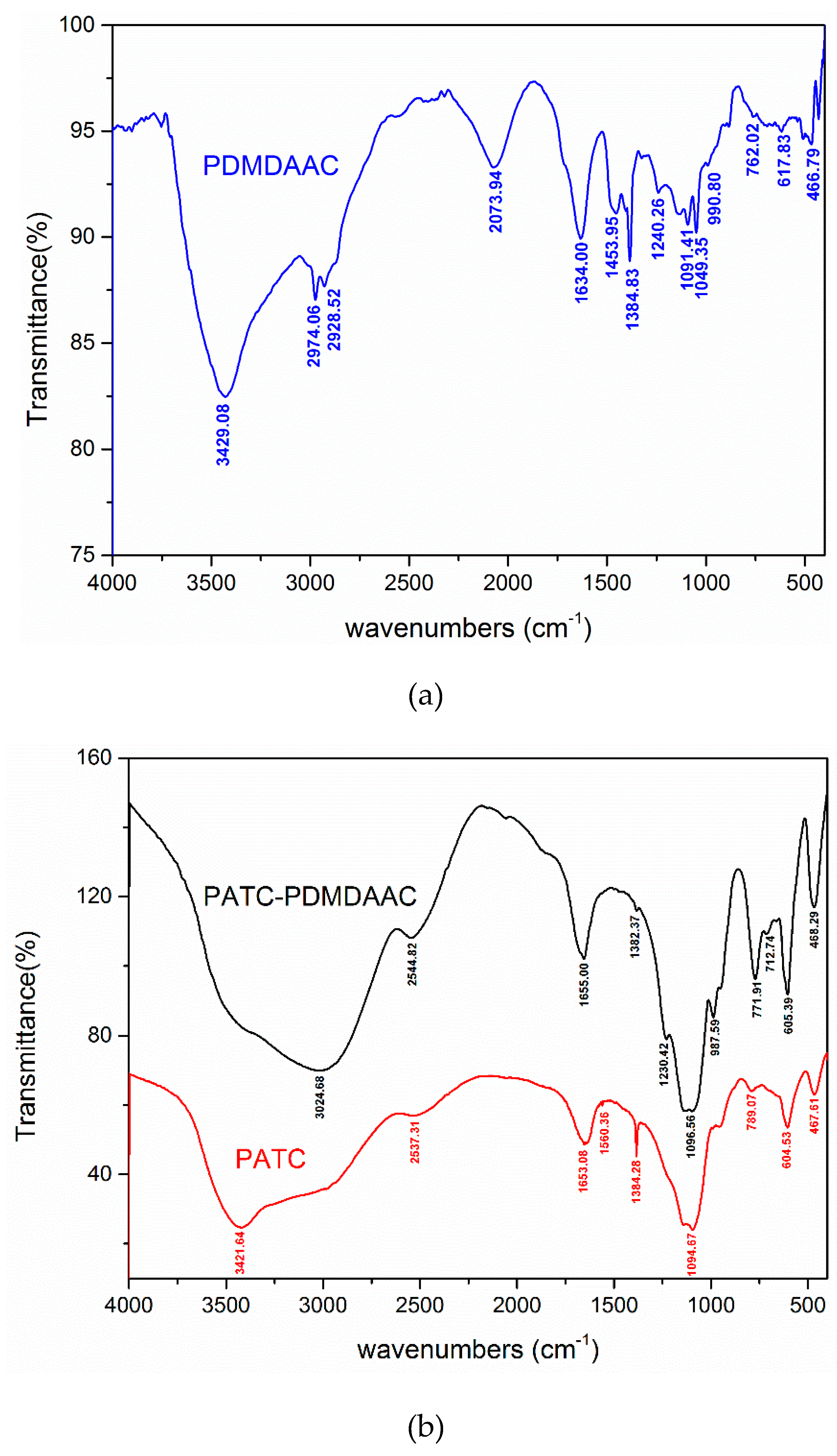 Materials 12 02824 g001