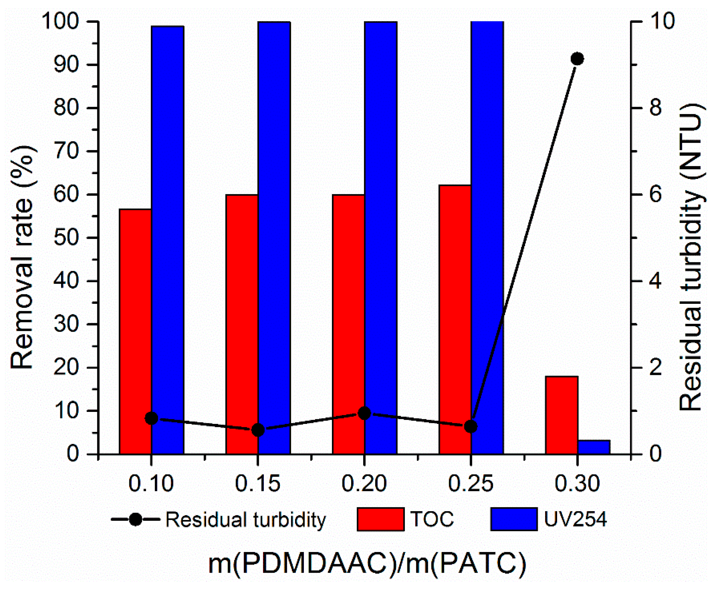 Materials 12 02824 g007